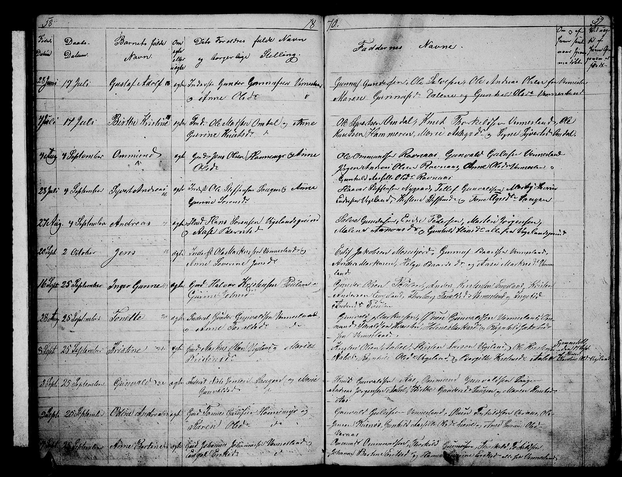 Vennesla sokneprestkontor, AV/SAK-1111-0045/Fb/Fbb/L0002: Parish register (copy) no. B 2, 1859-1879, p. 58-59