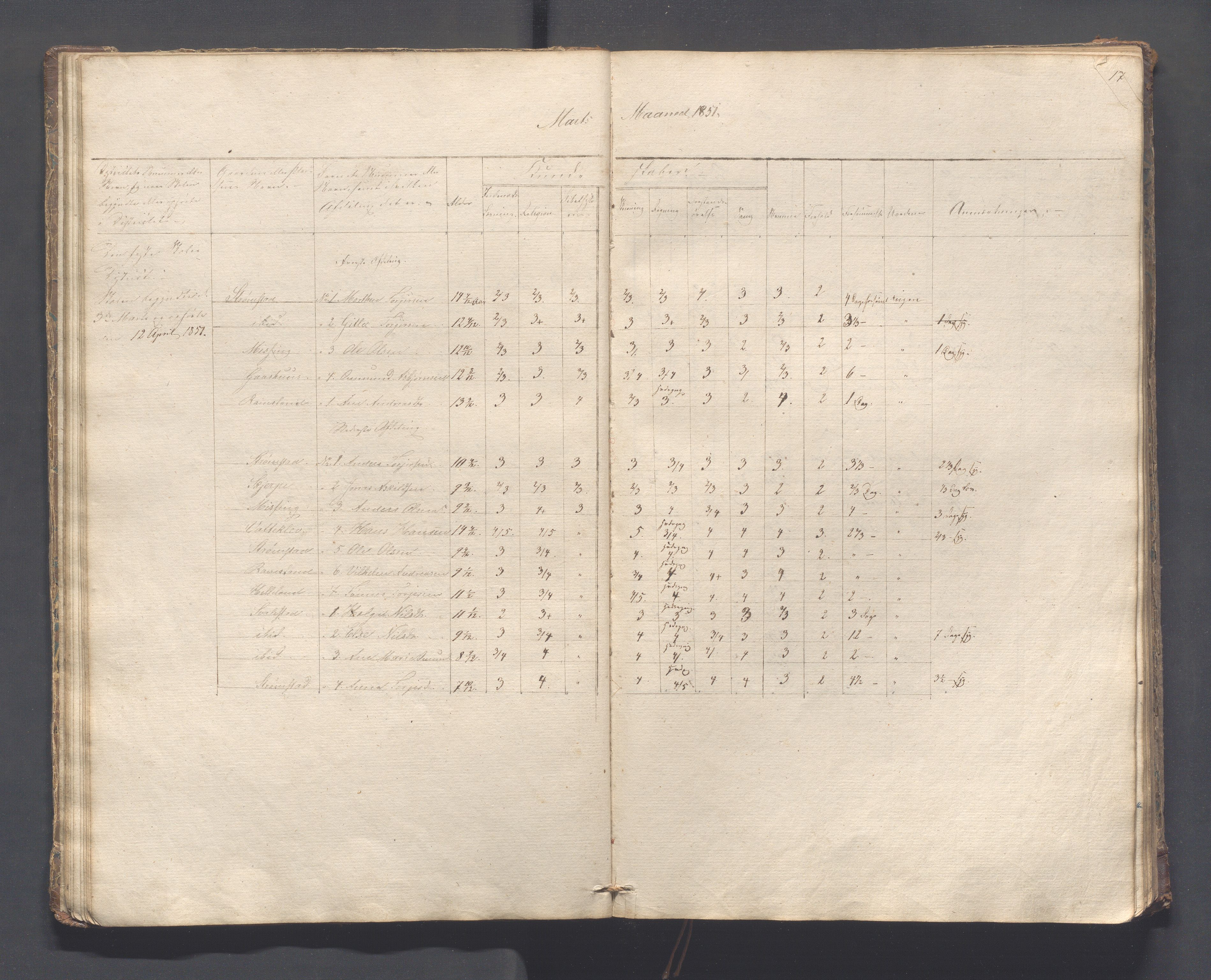 Helleland kommune - Skolekommisjonen/skolestyret, IKAR/K-100486/H/L0005: Skoleprotokoll - Lomeland, Skjerpe, Ramsland, 1845-1891, p. 17