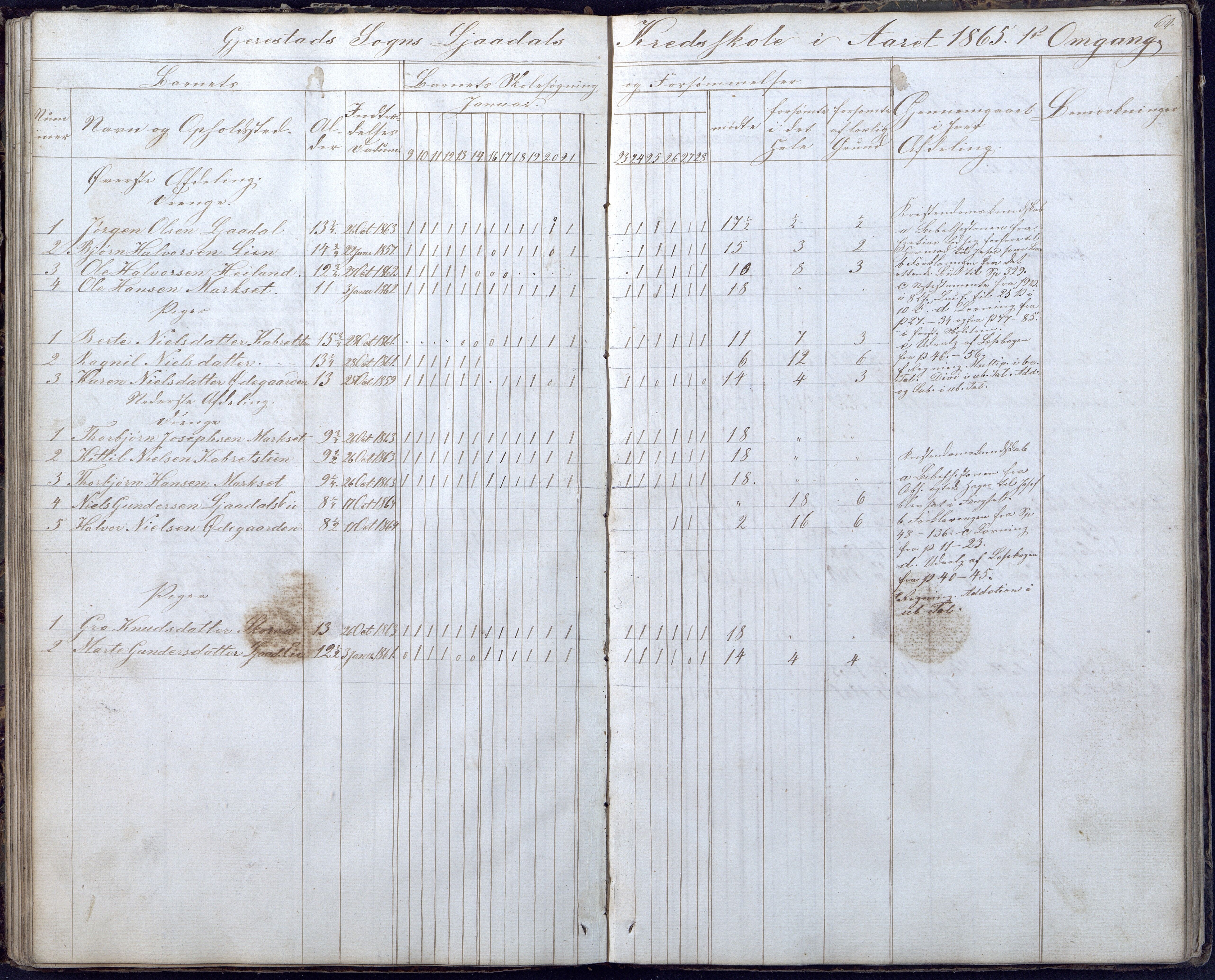 Gjerstad Kommune, Gjerstad Skole, AAKS/KA0911-550a/F02/L0004: Skolejournal/protokoll 6.skoledistrikt, 1854-1869, p. 61