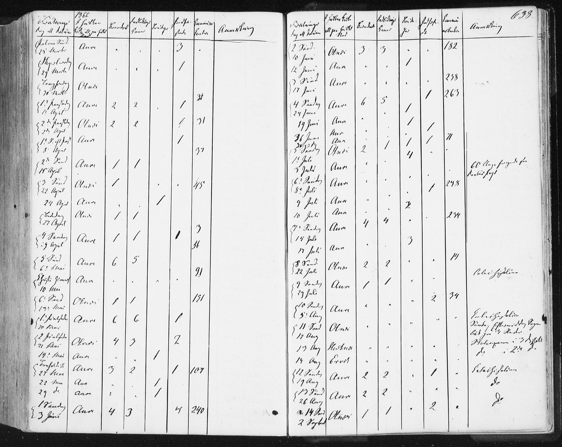 Ministerialprotokoller, klokkerbøker og fødselsregistre - Møre og Romsdal, AV/SAT-A-1454/578/L0905: Parish register (official) no. 578A04, 1859-1877, p. 638