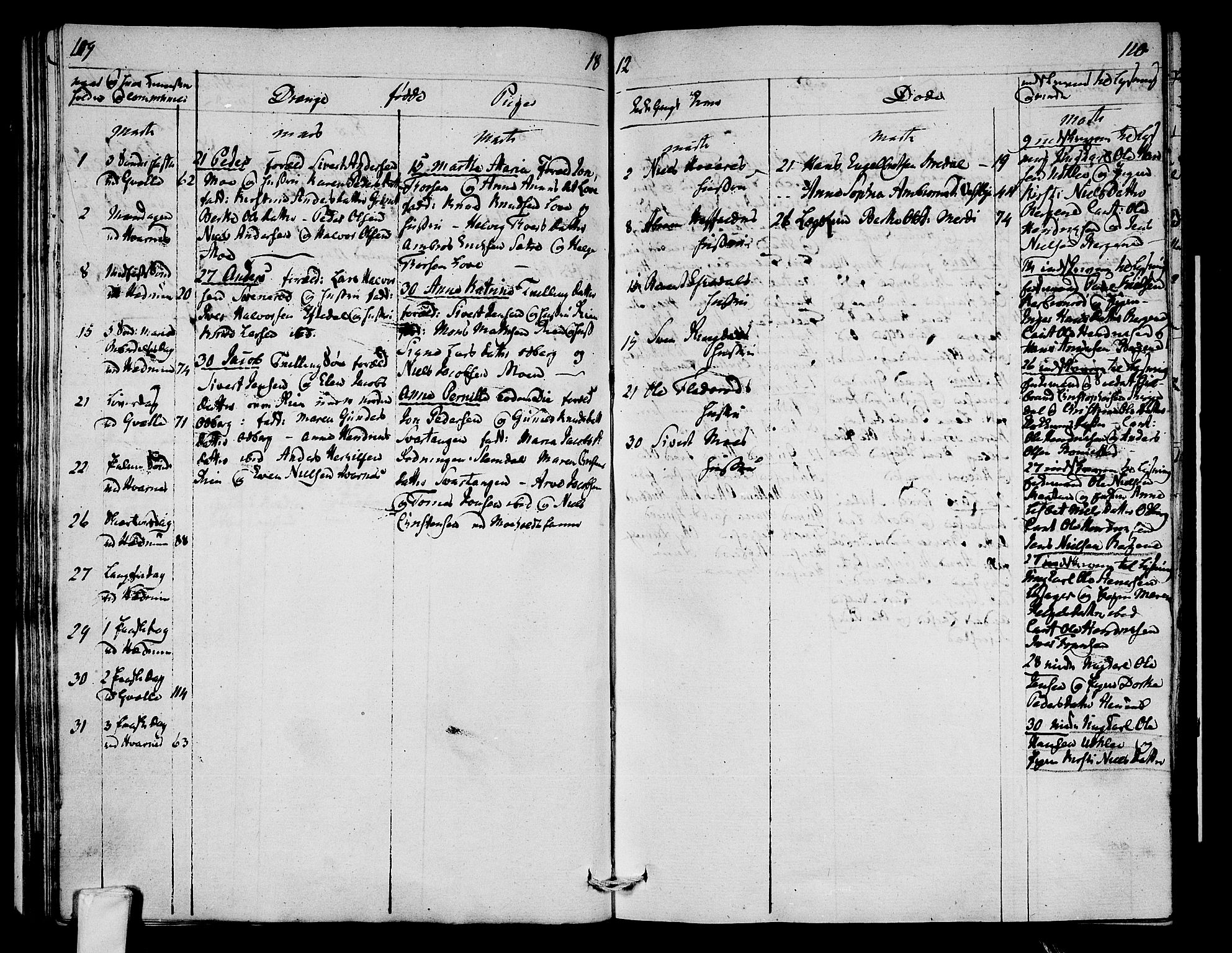 Hedrum kirkebøker, AV/SAKO-A-344/F/Fa/L0003: Parish register (official) no. I 3, 1807-1816, p. 109-110