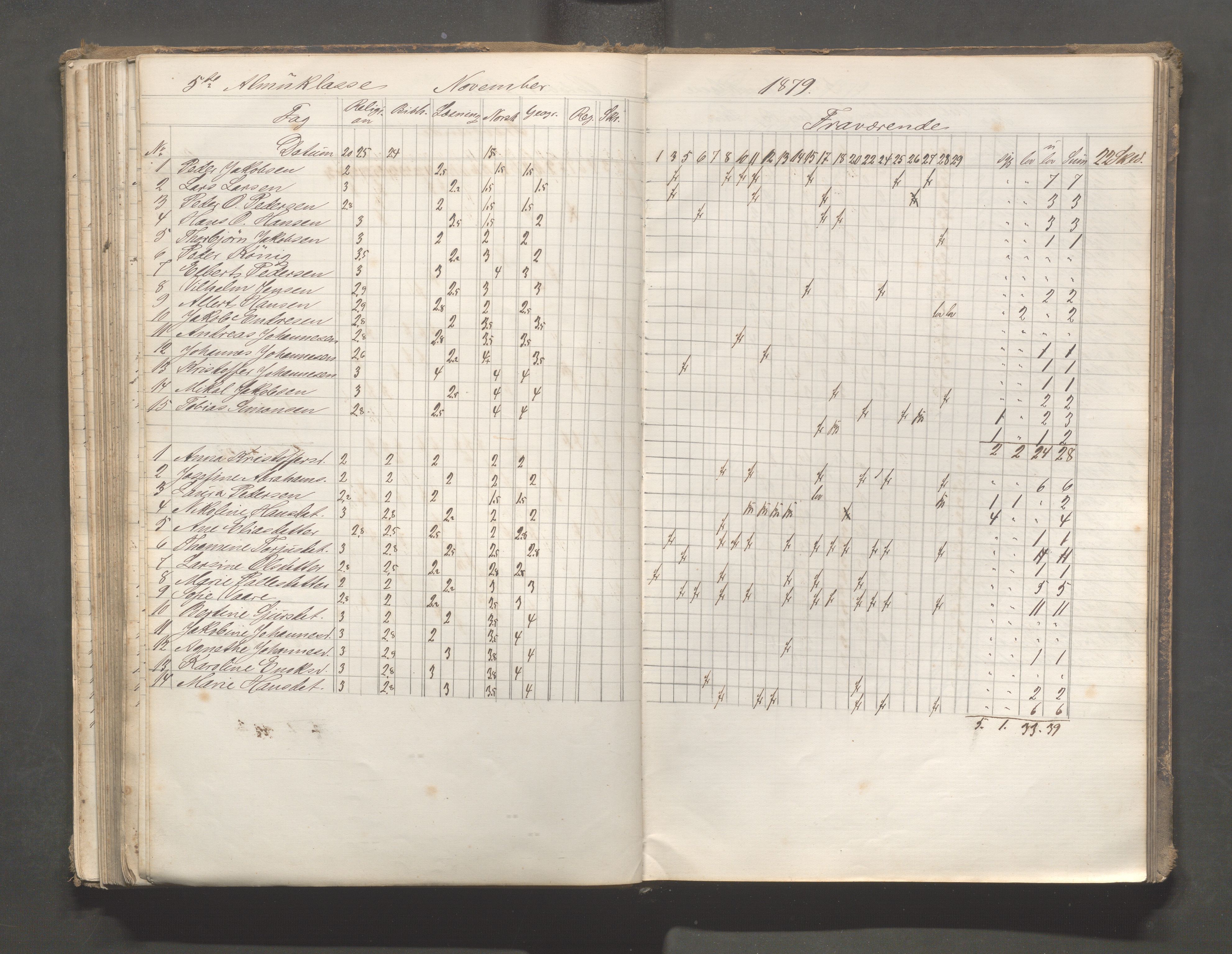 Skudeneshavn kommune - Skudeneshavn skole, IKAR/A-373/F/L0006: Karakterprotokoll, 1878-1890, p. 136