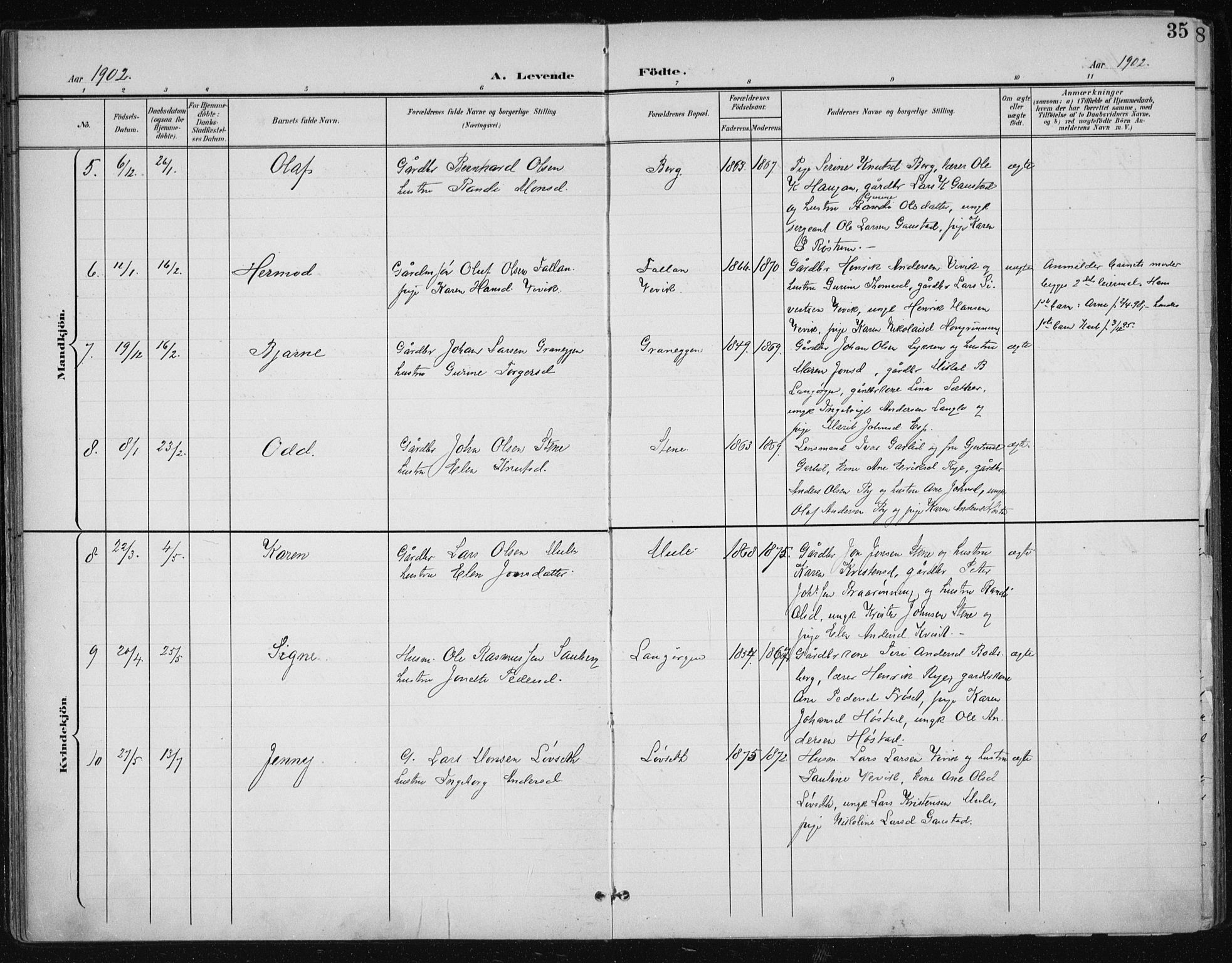 Ministerialprotokoller, klokkerbøker og fødselsregistre - Sør-Trøndelag, AV/SAT-A-1456/612/L0380: Parish register (official) no. 612A12, 1898-1907, p. 35