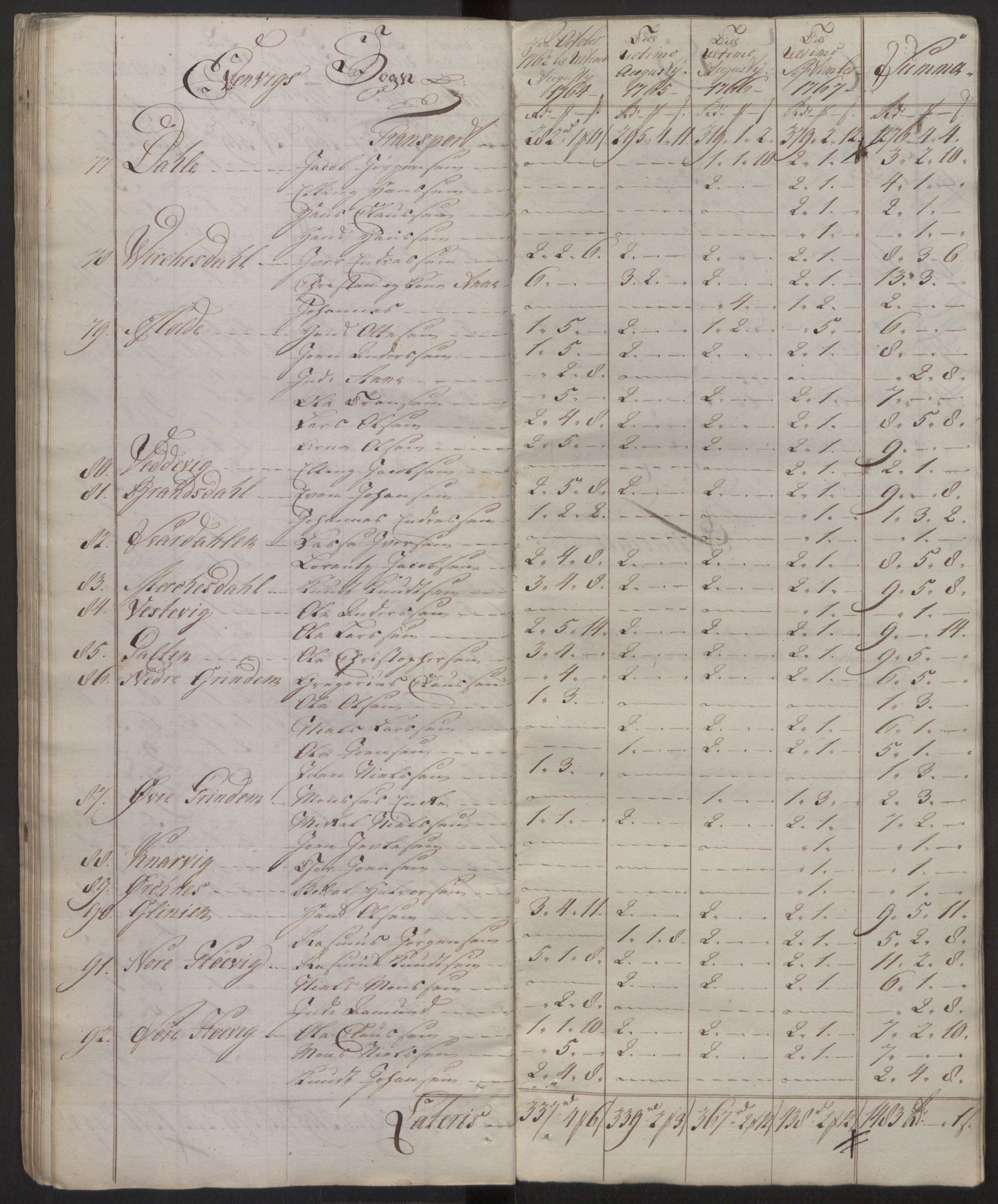 Rentekammeret inntil 1814, Reviderte regnskaper, Fogderegnskap, RA/EA-4092/R51/L3304: Ekstraskatten Nordhordland og Voss, 1762-1772, p. 87