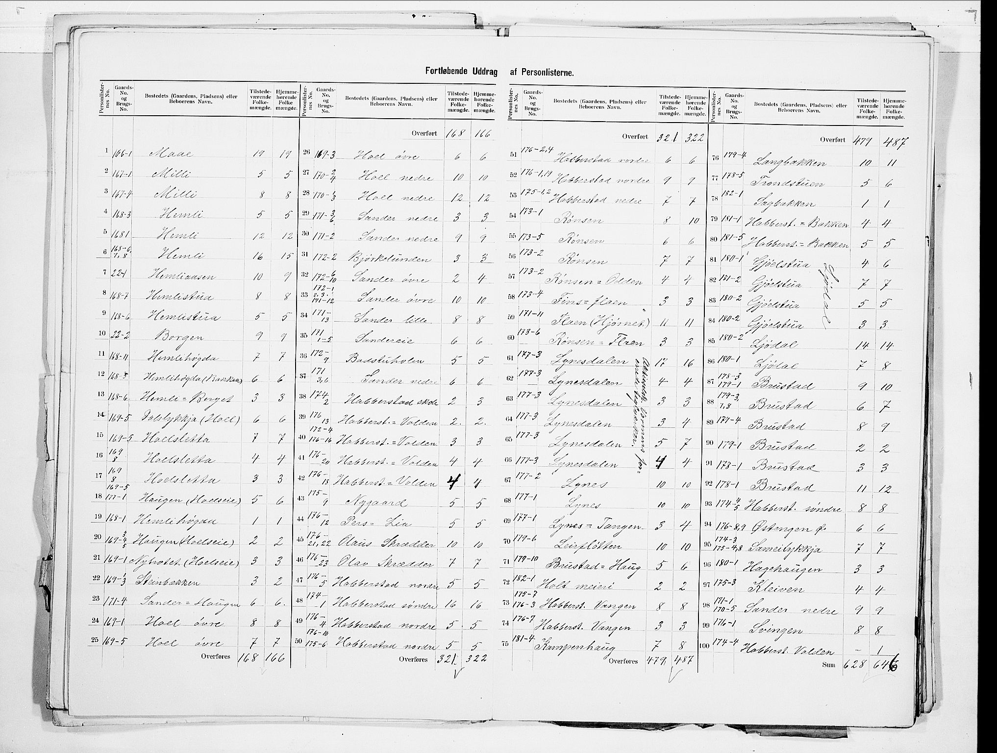 SAO, 1900 census for Eidsvoll, 1900, p. 11