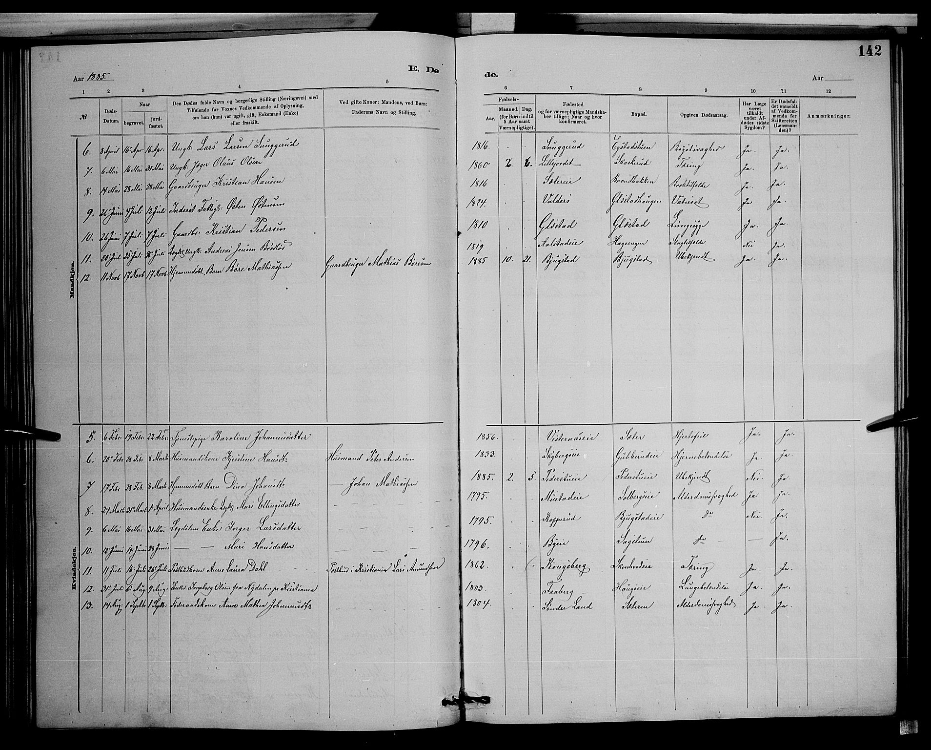 Vardal prestekontor, SAH/PREST-100/H/Ha/Hab/L0008: Parish register (copy) no. 8, 1881-1898, p. 142