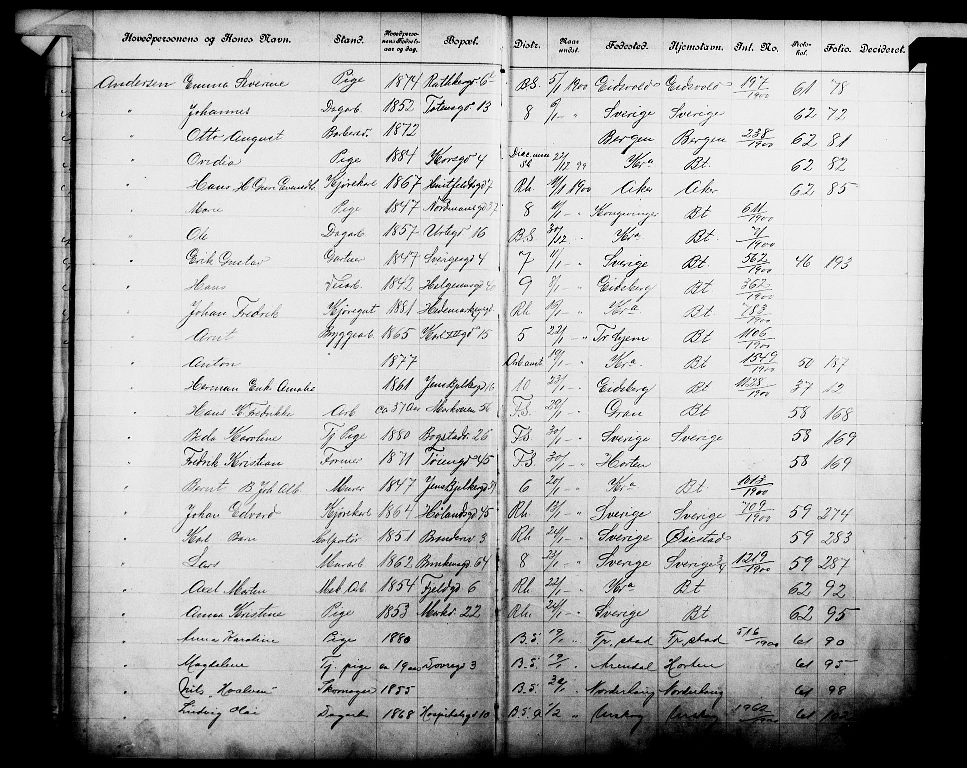 Fattigvesenet, OBA/A-20045/Fb/L0020: Hjemstavnsregister, 1900, p. 8