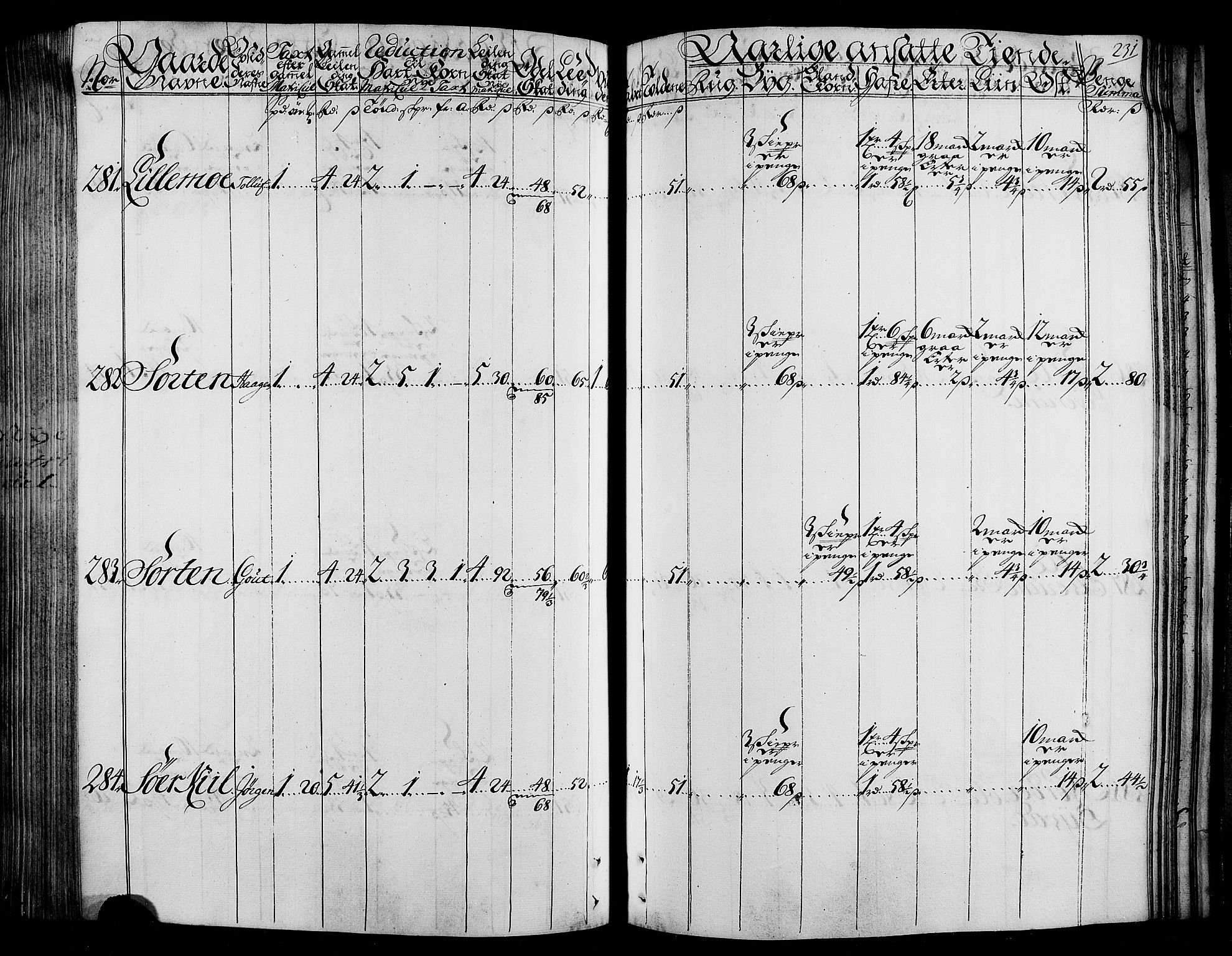 Rentekammeret inntil 1814, Realistisk ordnet avdeling, AV/RA-EA-4070/N/Nb/Nbf/L0165: Stjørdal og Verdal matrikkelprotokoll, 1723, p. 235