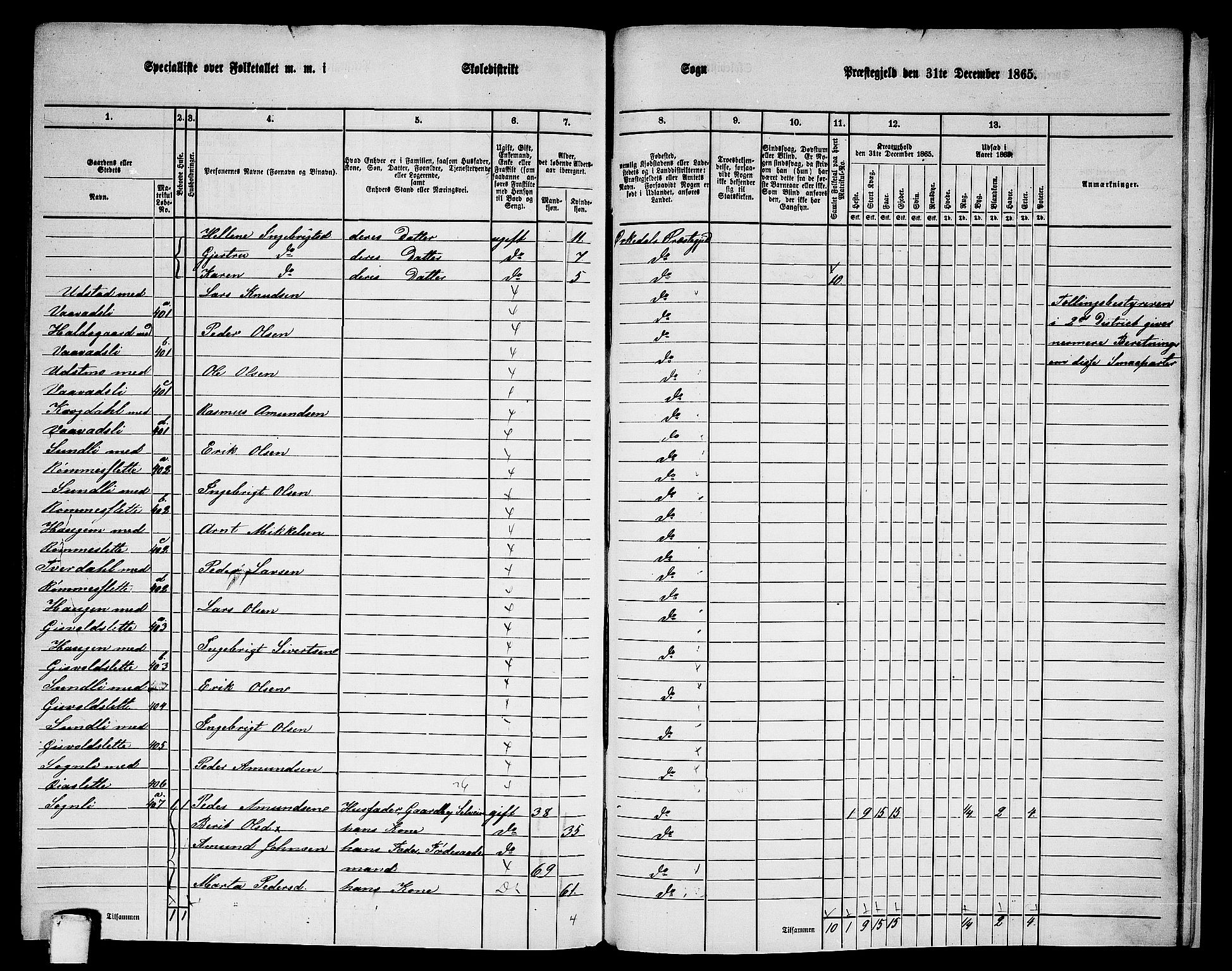 RA, 1865 census for Orkdal, 1865, p. 260