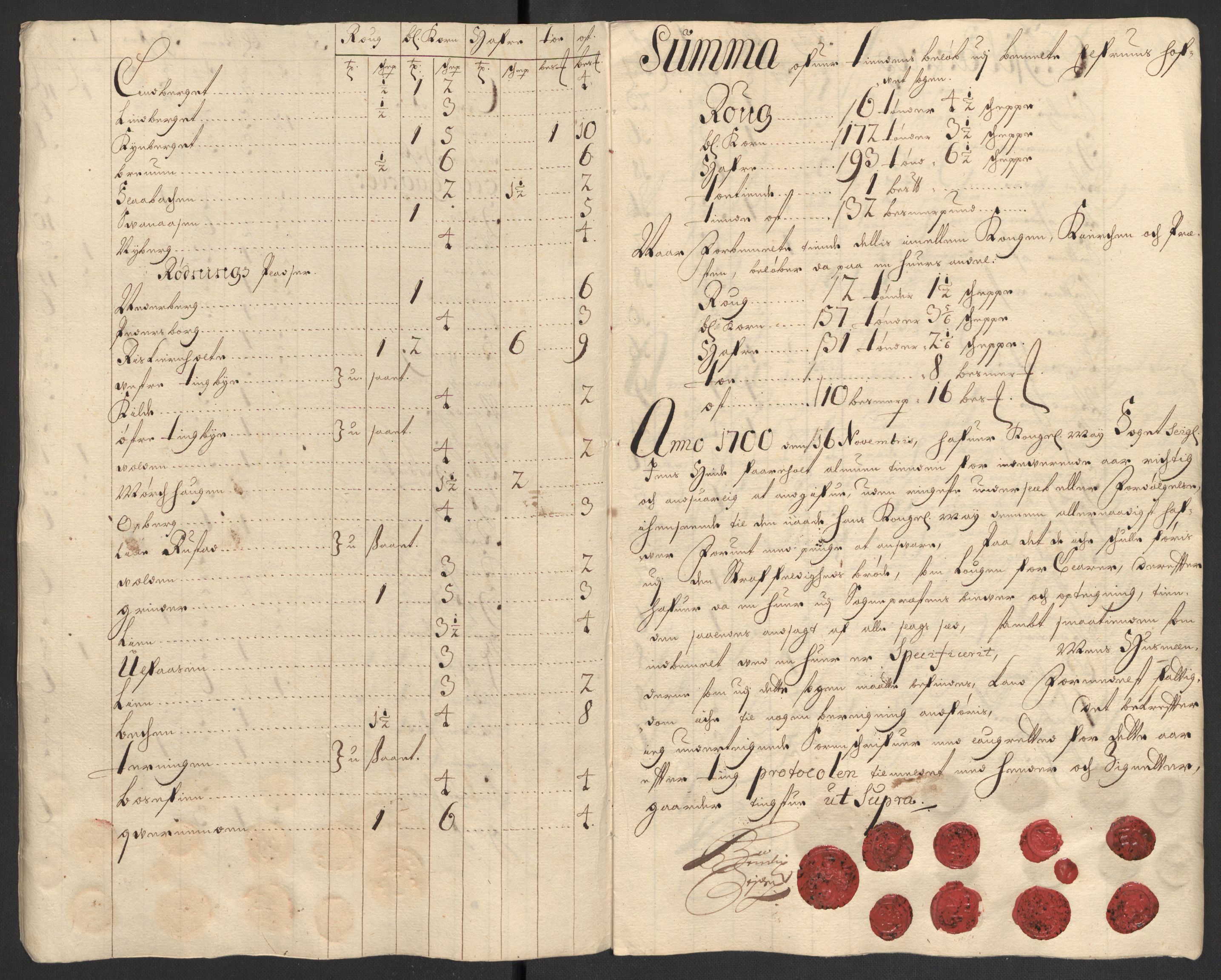 Rentekammeret inntil 1814, Reviderte regnskaper, Fogderegnskap, AV/RA-EA-4092/R13/L0838: Fogderegnskap Solør, Odal og Østerdal, 1700, p. 71