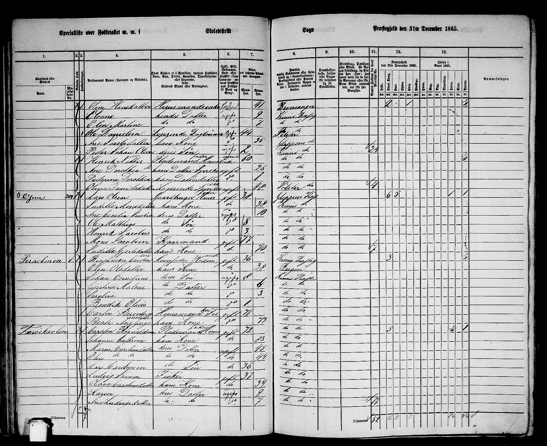 RA, 1865 census for Kinn, 1865, p. 56