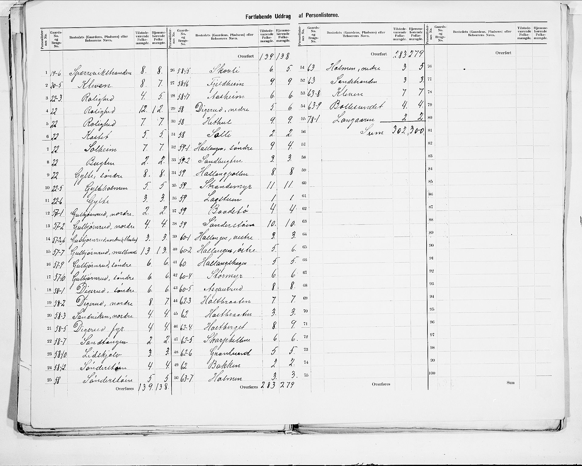 SAO, 1900 census for Frogn, 1900, p. 9