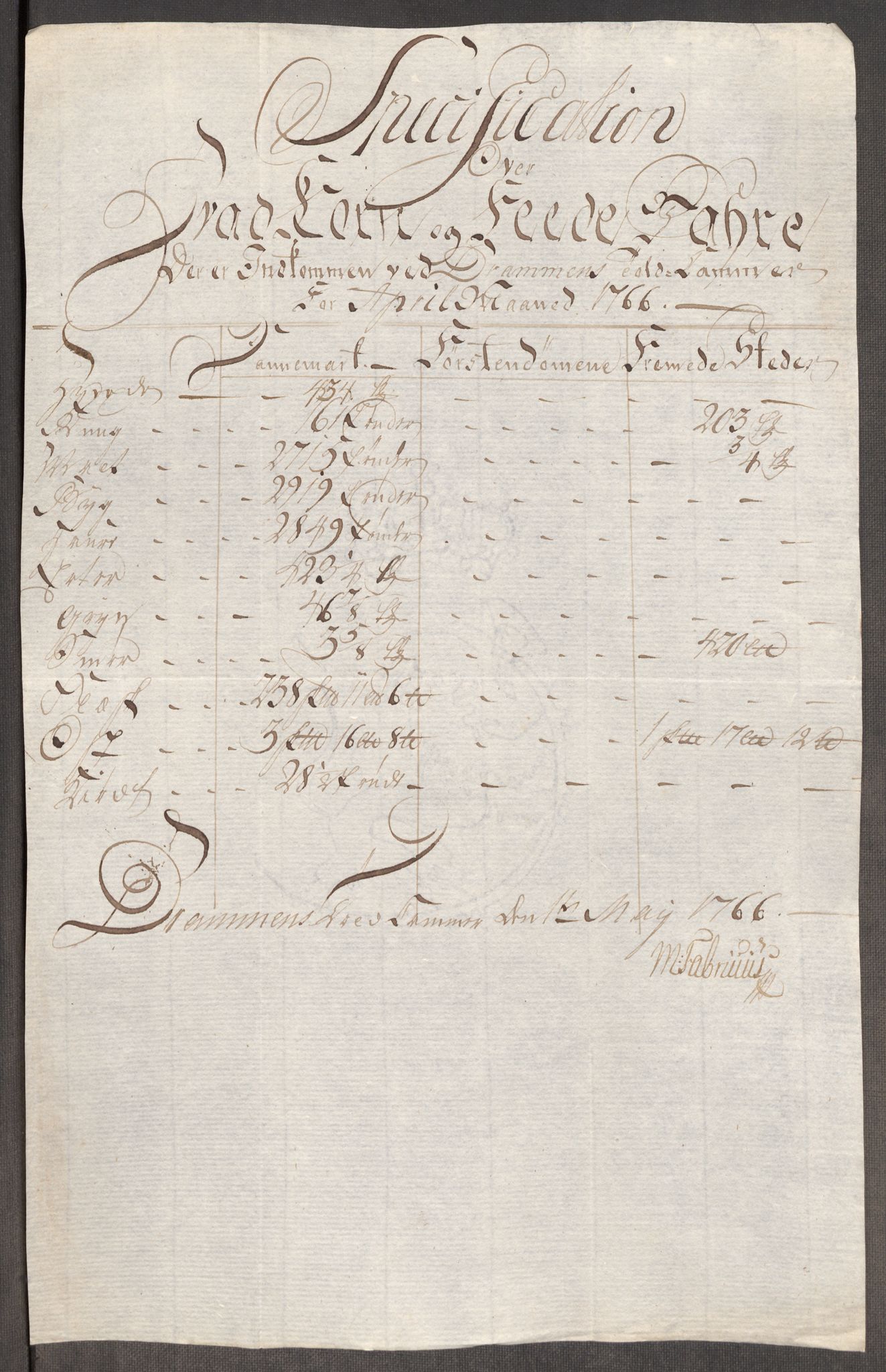 Rentekammeret inntil 1814, Realistisk ordnet avdeling, AV/RA-EA-4070/Oe/L0008: [Ø1]: Priskuranter, 1764-1768, p. 588