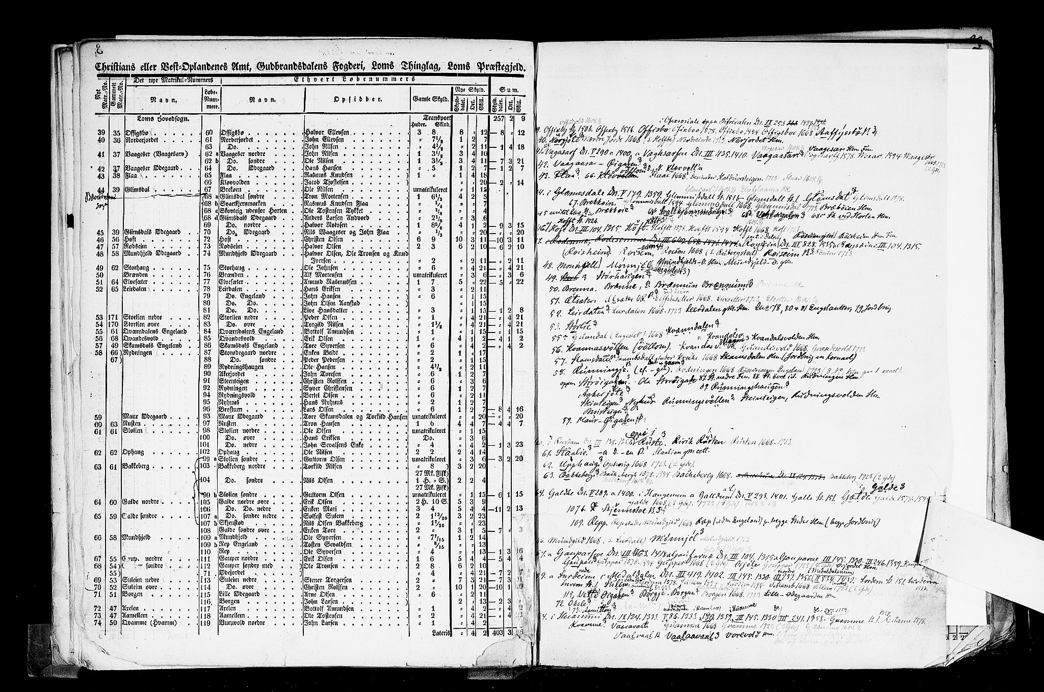 Rygh, AV/RA-PA-0034/F/Fb/L0004: Matrikkelen for 1838 - Christians amt (Oppland fylke), 1838, p. 8c