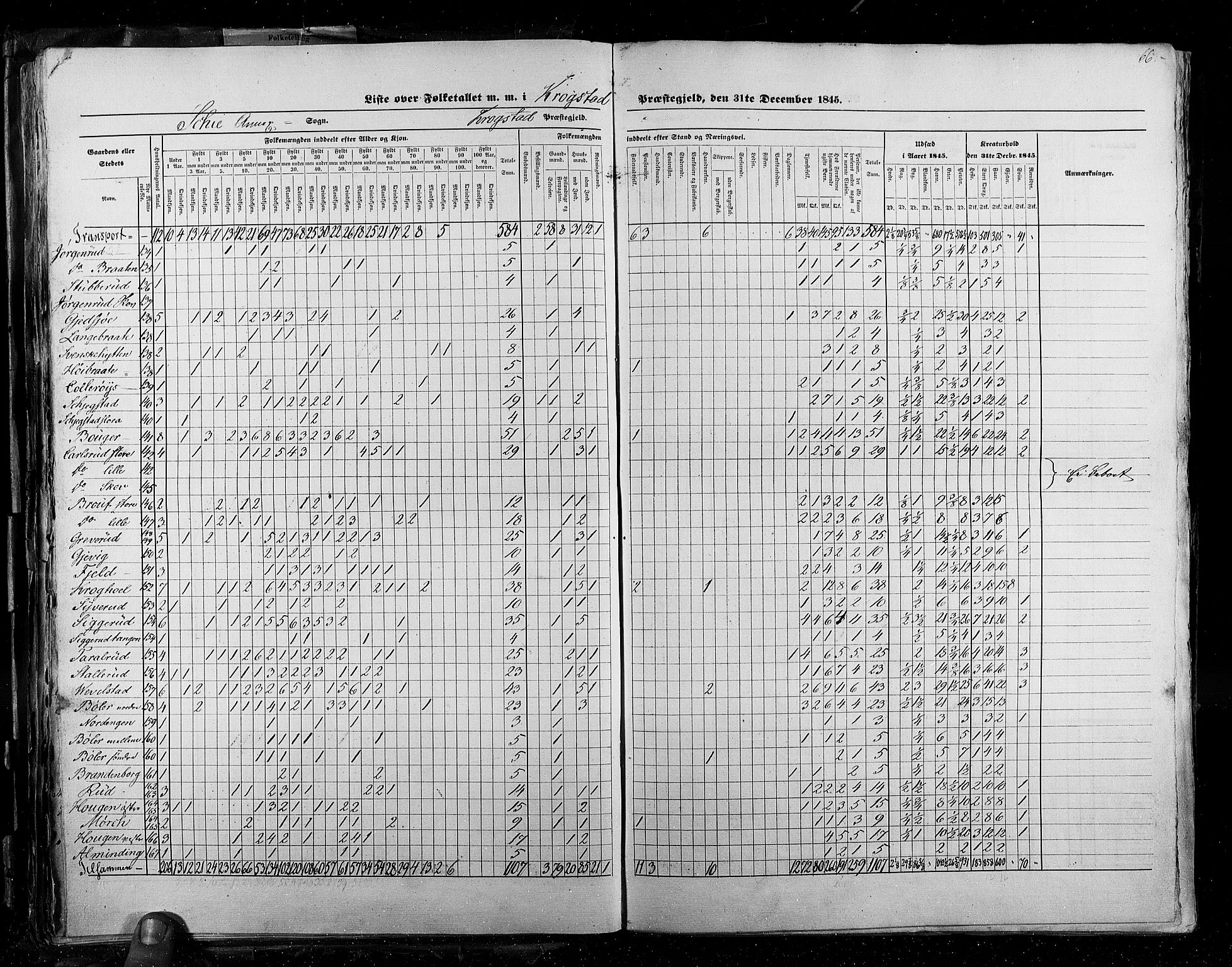 RA, Census 1845, vol. 2: Smålenenes amt og Akershus amt, 1845, p. 66