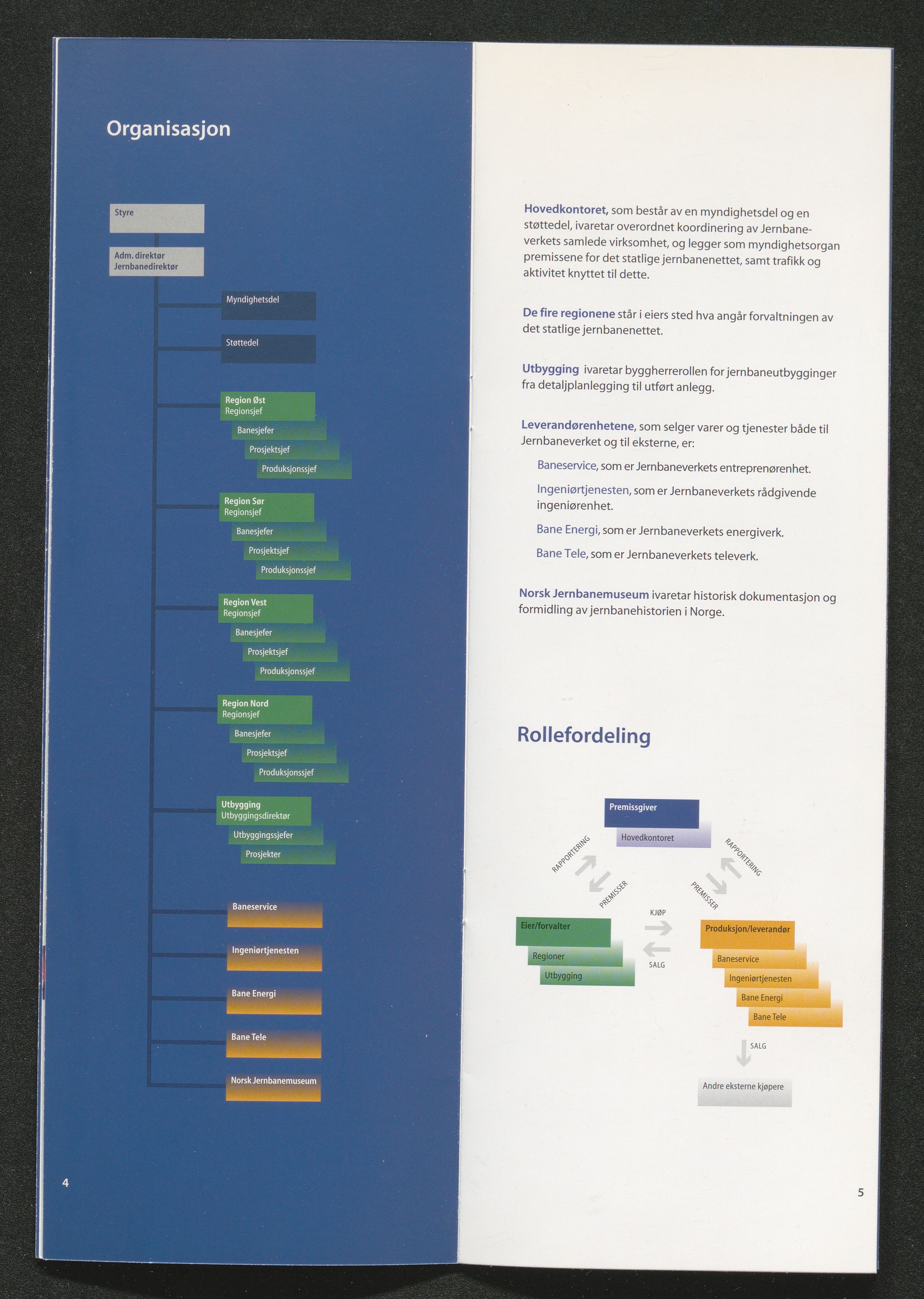 Norges Statsbaner Bibliotek (NSB), SAKO/A-355/F/Fb/L0003/0001: Stortrykk 140 -230 / Stortrykk 140 - 184, 1914-2005