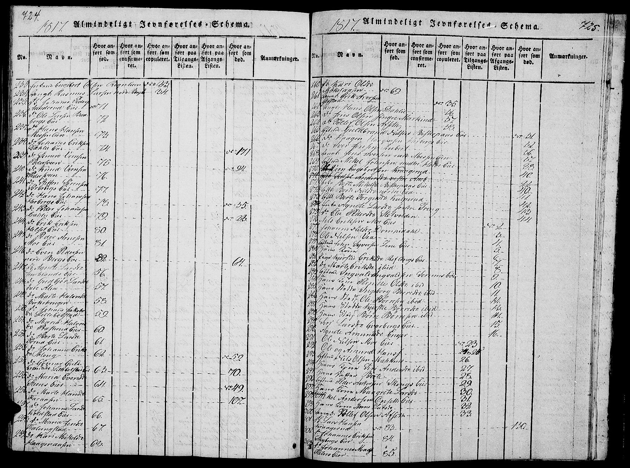 Ringsaker prestekontor, AV/SAH-PREST-014/L/La/L0001: Parish register (copy) no. 1, 1814-1826, p. 724-725