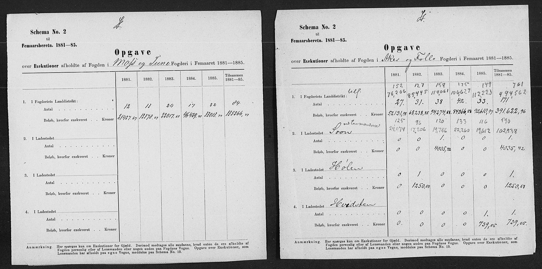 Statistisk sentralbyrå, Næringsøkonomiske emner, Generelt - Amtmennenes femårsberetninger, RA/S-2233/F/Fa/L0059: --, 1876-1885, p. 297