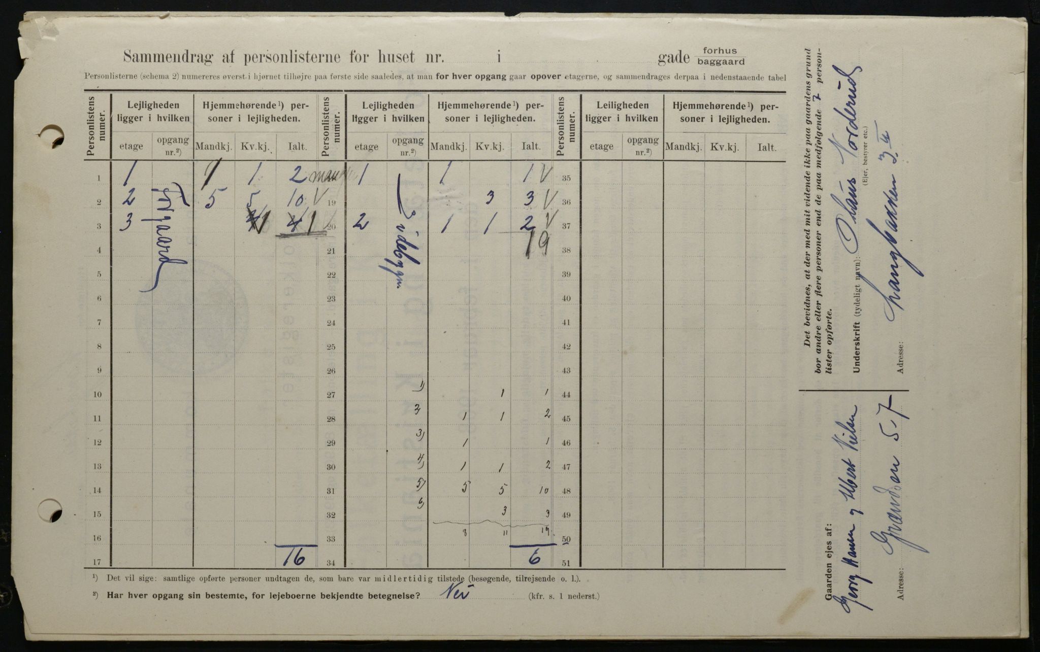 OBA, Municipal Census 1908 for Kristiania, 1908, p. 50501