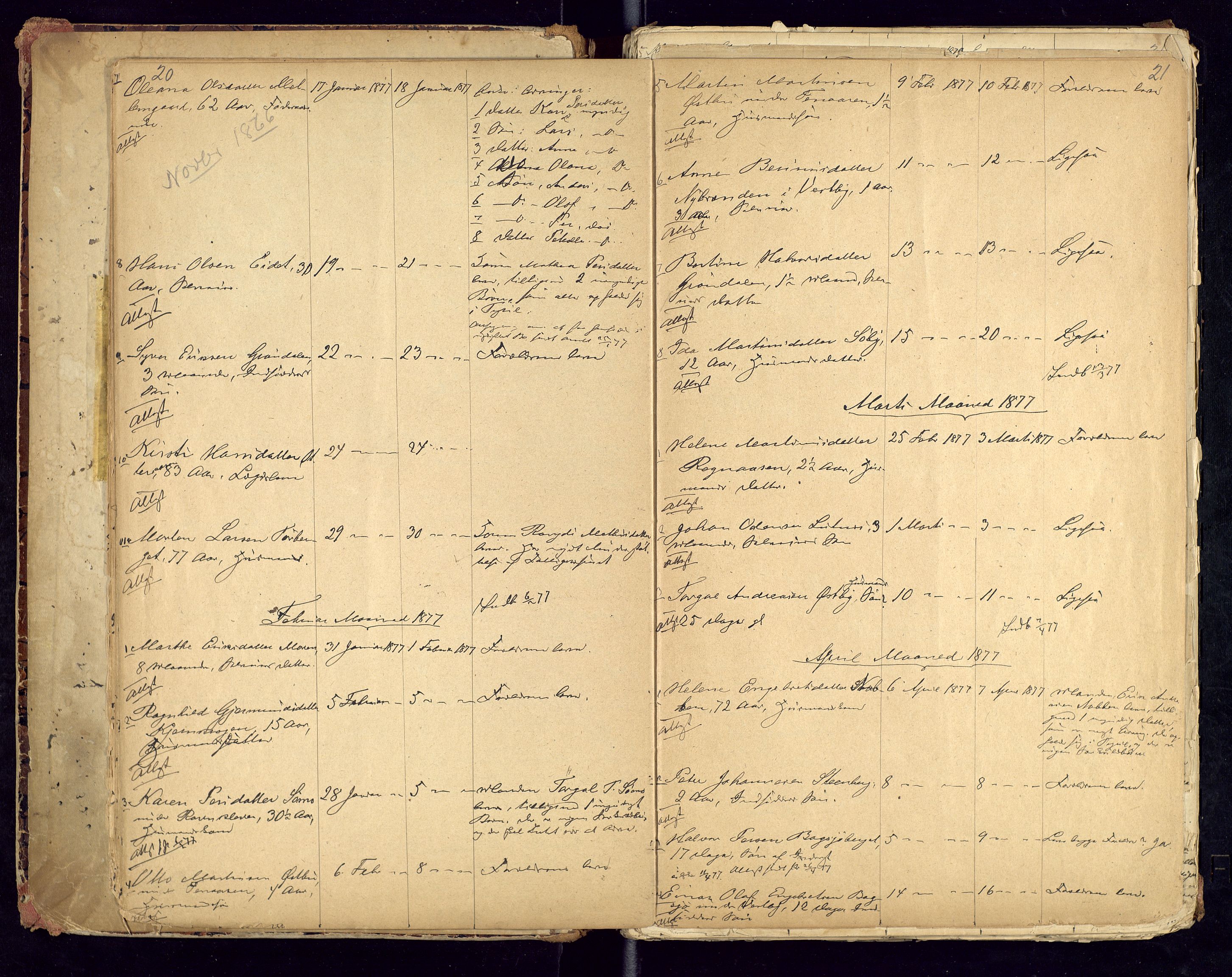 Trysil lensmannskontor, AV/SAH-LHT-026/H/Ha/L0001: Dødsfallsprotokoll, 1875-1901, p. 20-21