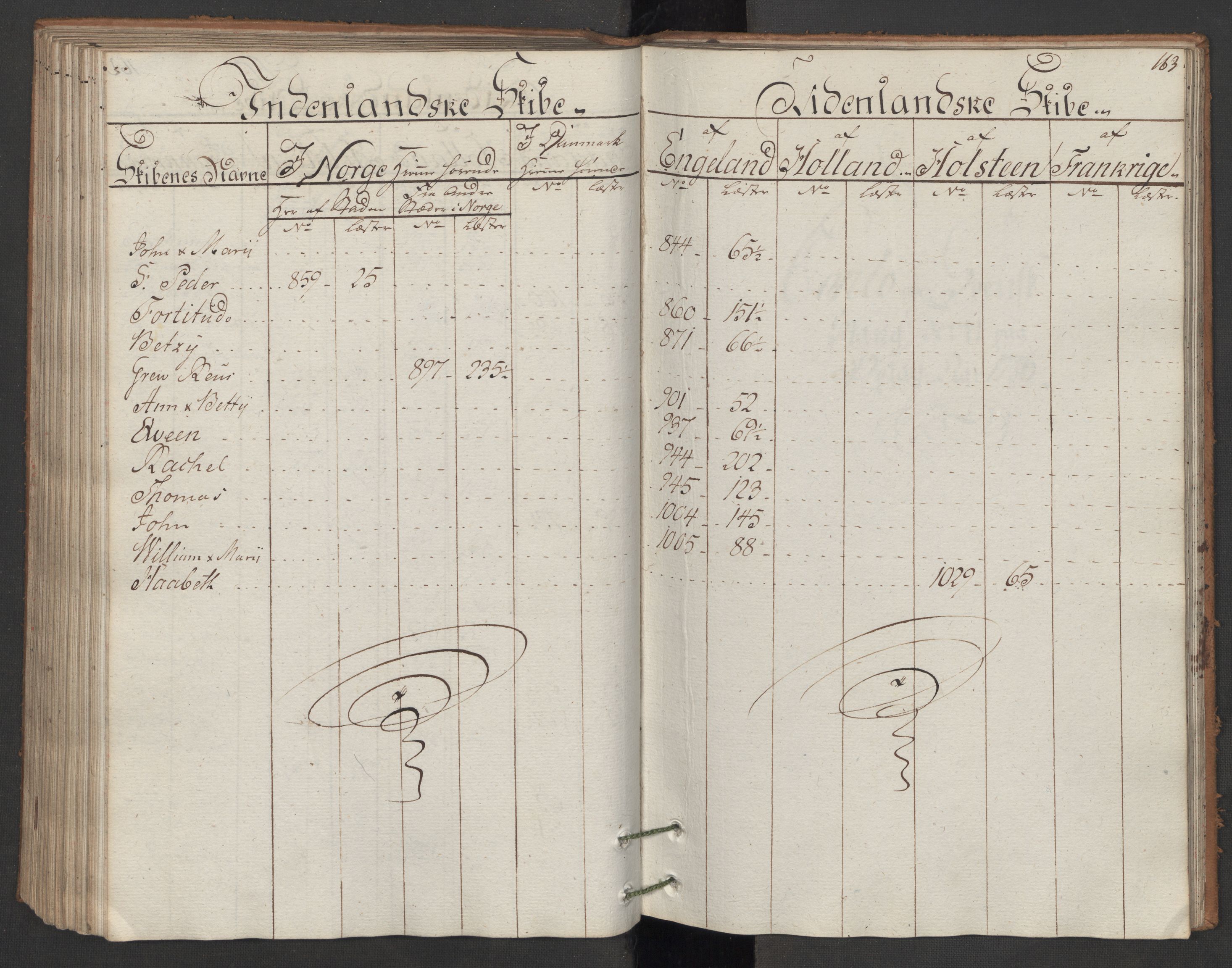 Generaltollkammeret, tollregnskaper, AV/RA-EA-5490/R06/L0166/0001: Tollregnskaper Kristiania / Utgående hovedtollbok, 1786, p. 162b-163a