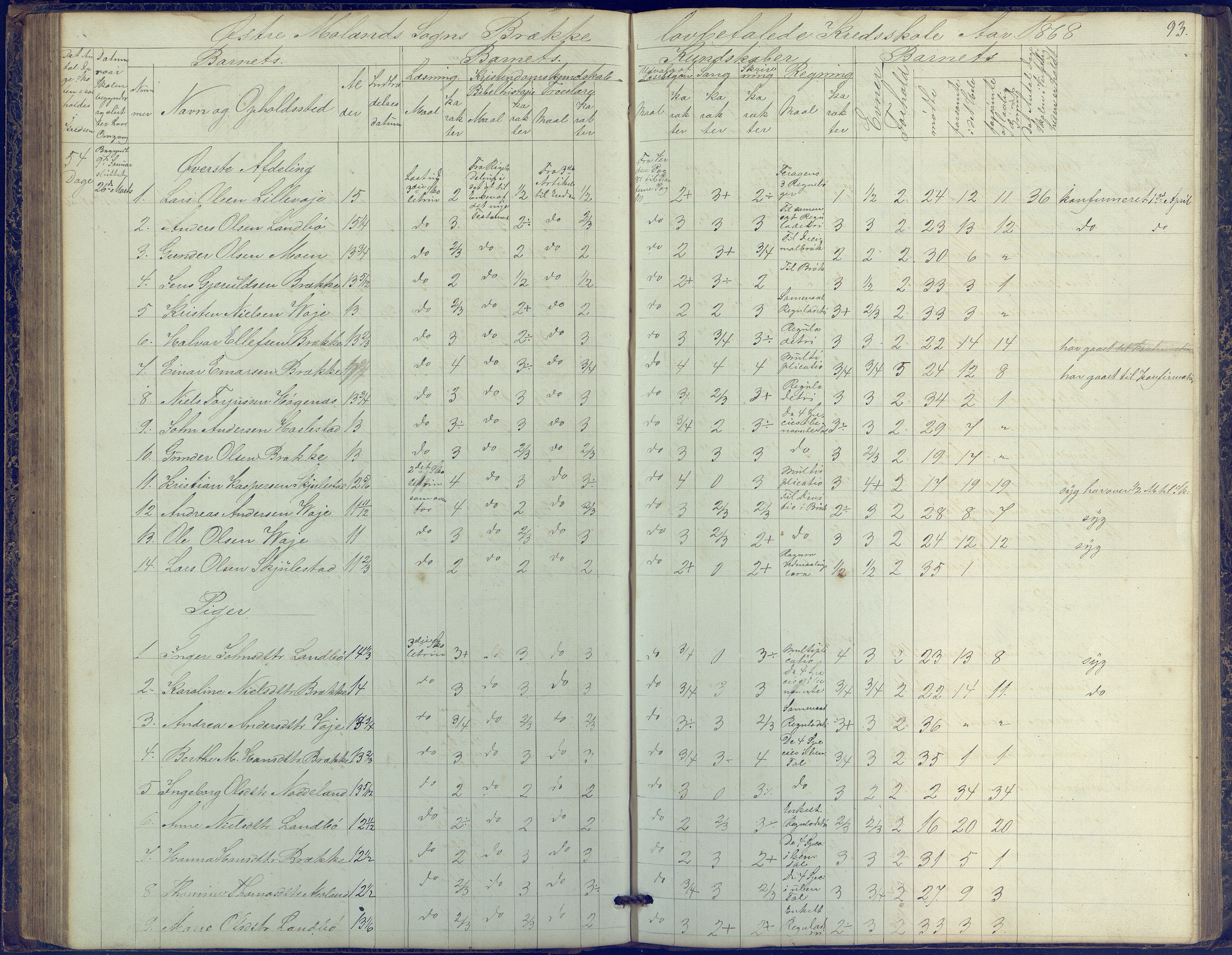 Austre Moland kommune, AAKS/KA0918-PK/09/09b/L0002: Skoleprotokoll, 1852-1878, p. 93