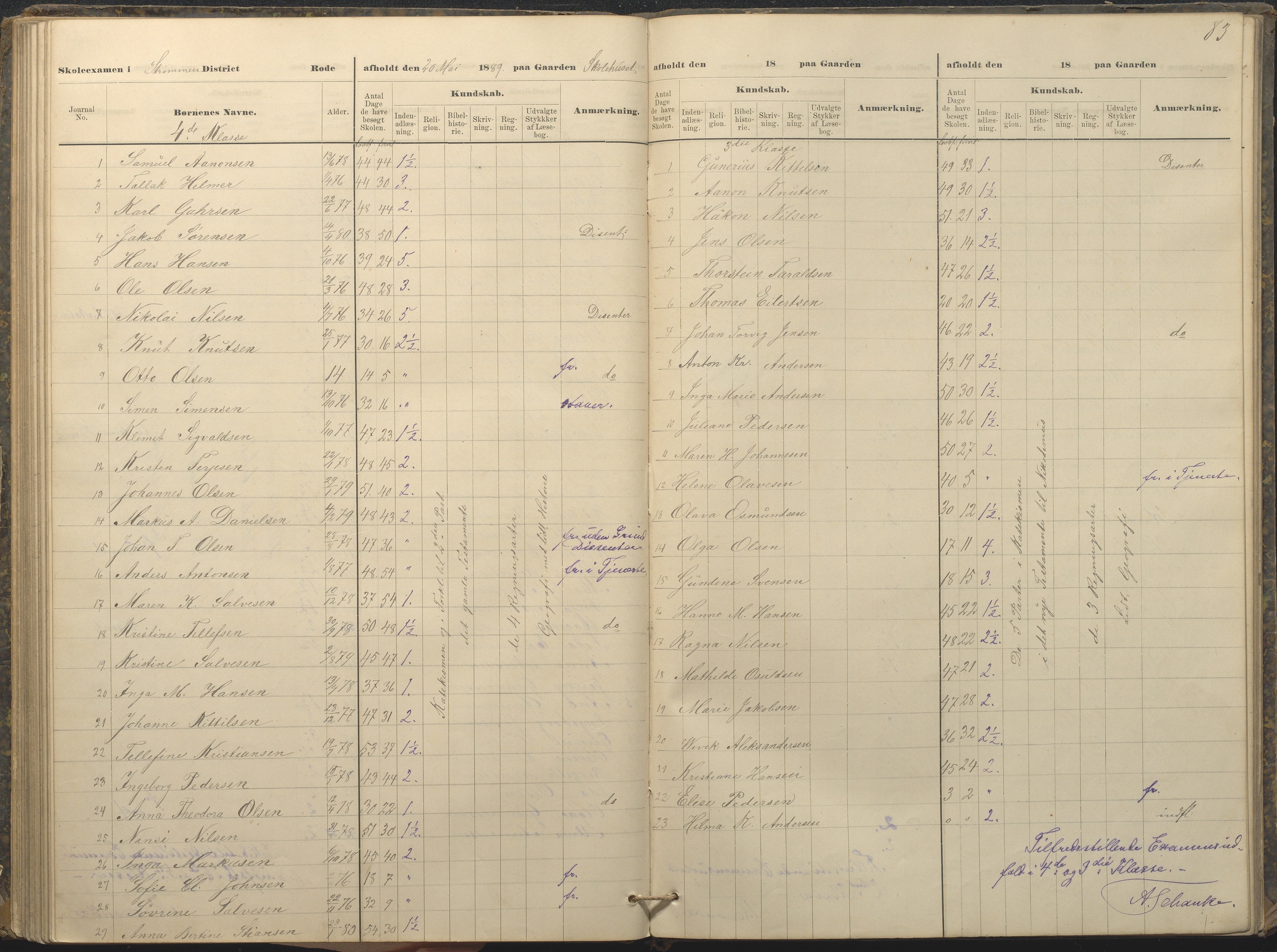 Øyestad kommune frem til 1979, AAKS/KA0920-PK/06/06A/L0049: Eksamensprotokoll, 1880-1888, p. 83