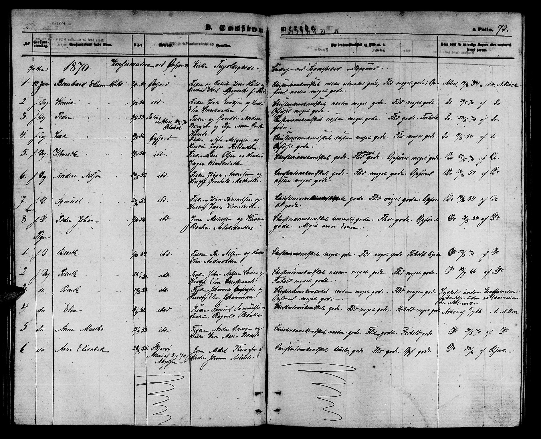 Loppa sokneprestkontor, SATØ/S-1339/H/Hb/L0004klokker: Parish register (copy) no. 4, 1864-1880, p. 72b