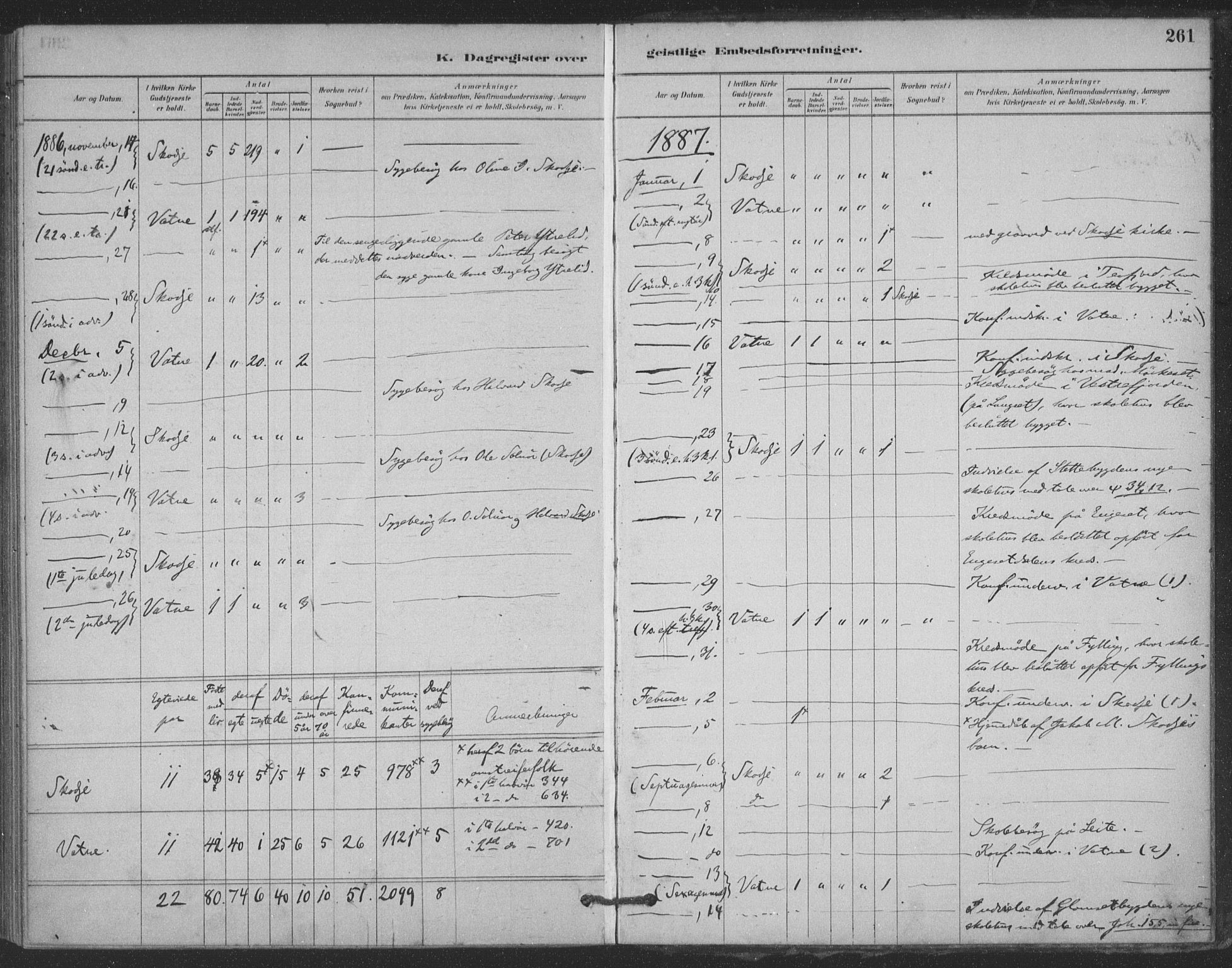 Ministerialprotokoller, klokkerbøker og fødselsregistre - Møre og Romsdal, AV/SAT-A-1454/524/L0356: Parish register (official) no. 524A08, 1880-1899, p. 261