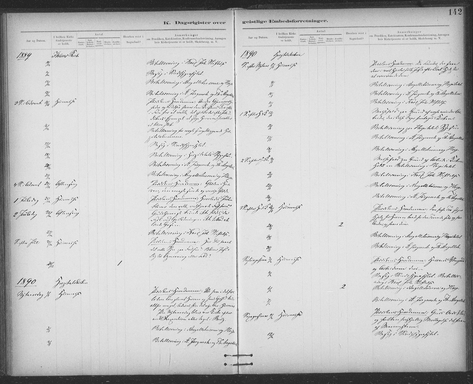 Ministerialprotokoller, klokkerbøker og fødselsregistre - Sør-Trøndelag, SAT/A-1456/623/L0470: Parish register (official) no. 623A04, 1884-1938, p. 142