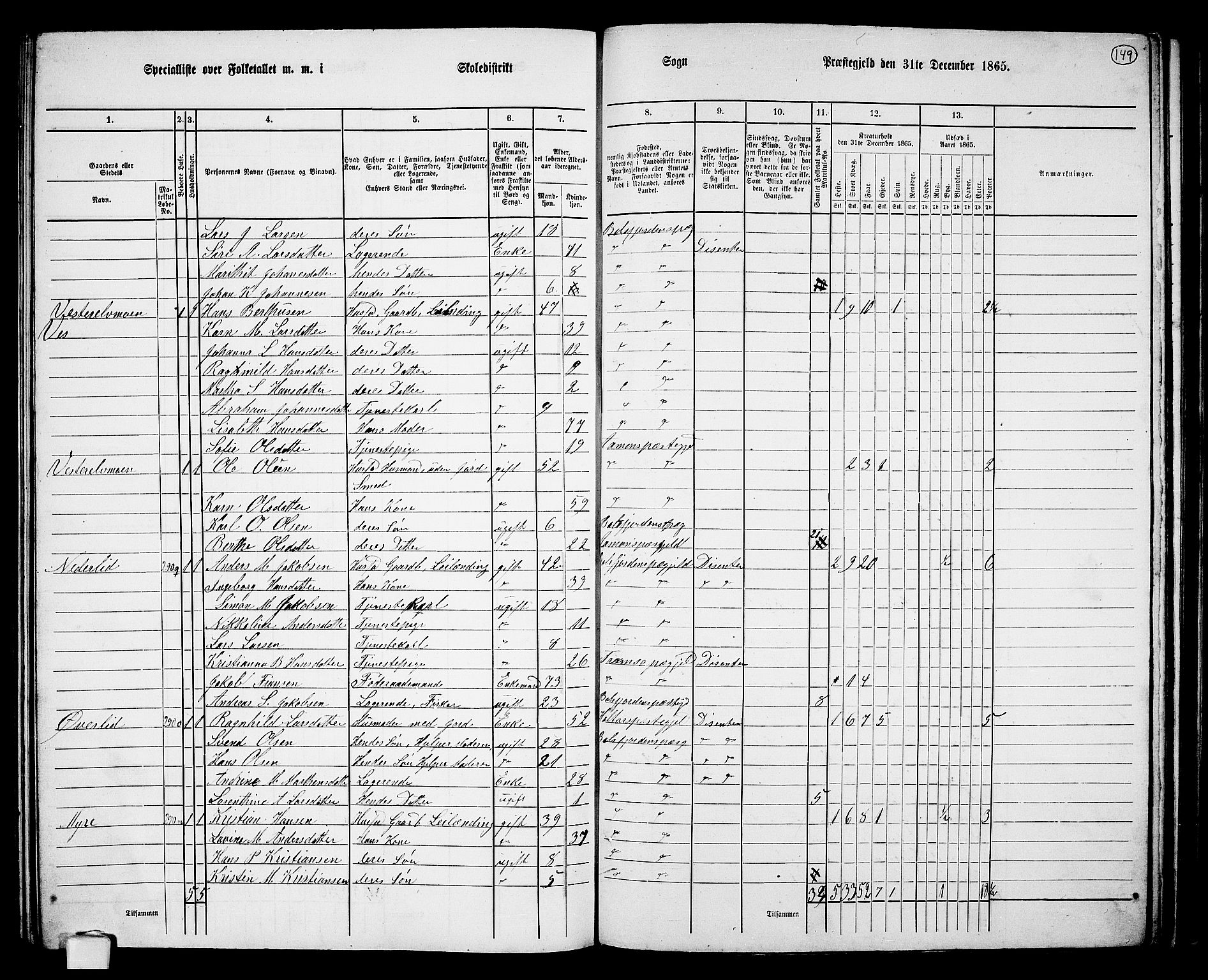 RA, 1865 census for Balsfjord, 1865, p. 86