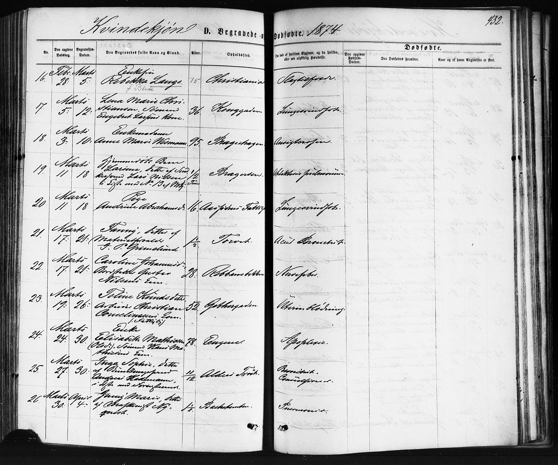 Bragernes kirkebøker, AV/SAKO-A-6/F/Fb/L0004: Parish register (official) no. II 4, 1869-1875, p. 432