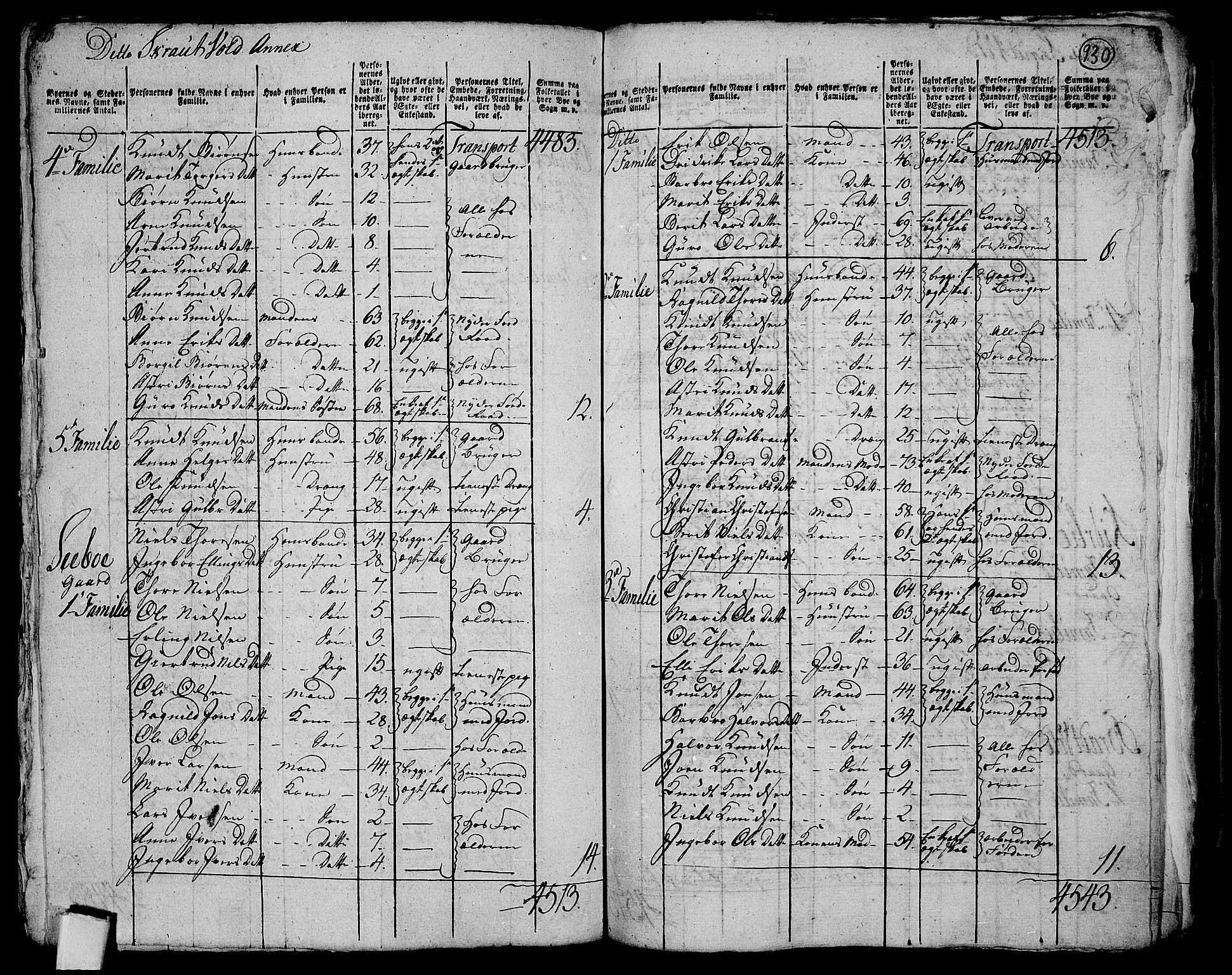 RA, 1801 census for 0542P Aurdal, 1801, p. 929b-930a