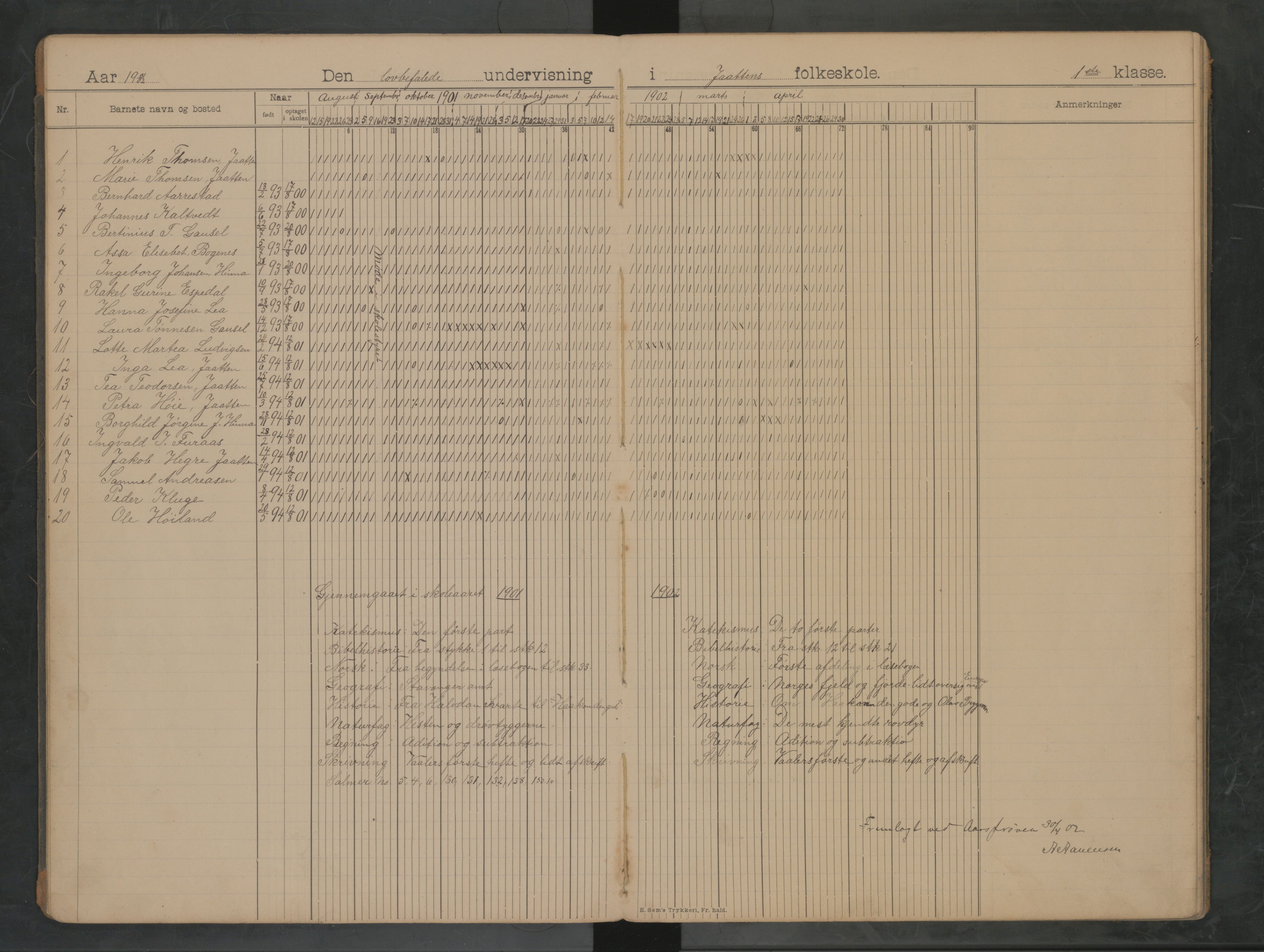 Hetland kommune. Jåtten skole, BYST/A-0148/G/Ga/L0001: Dagbok med håndarbeid, 1898-1915