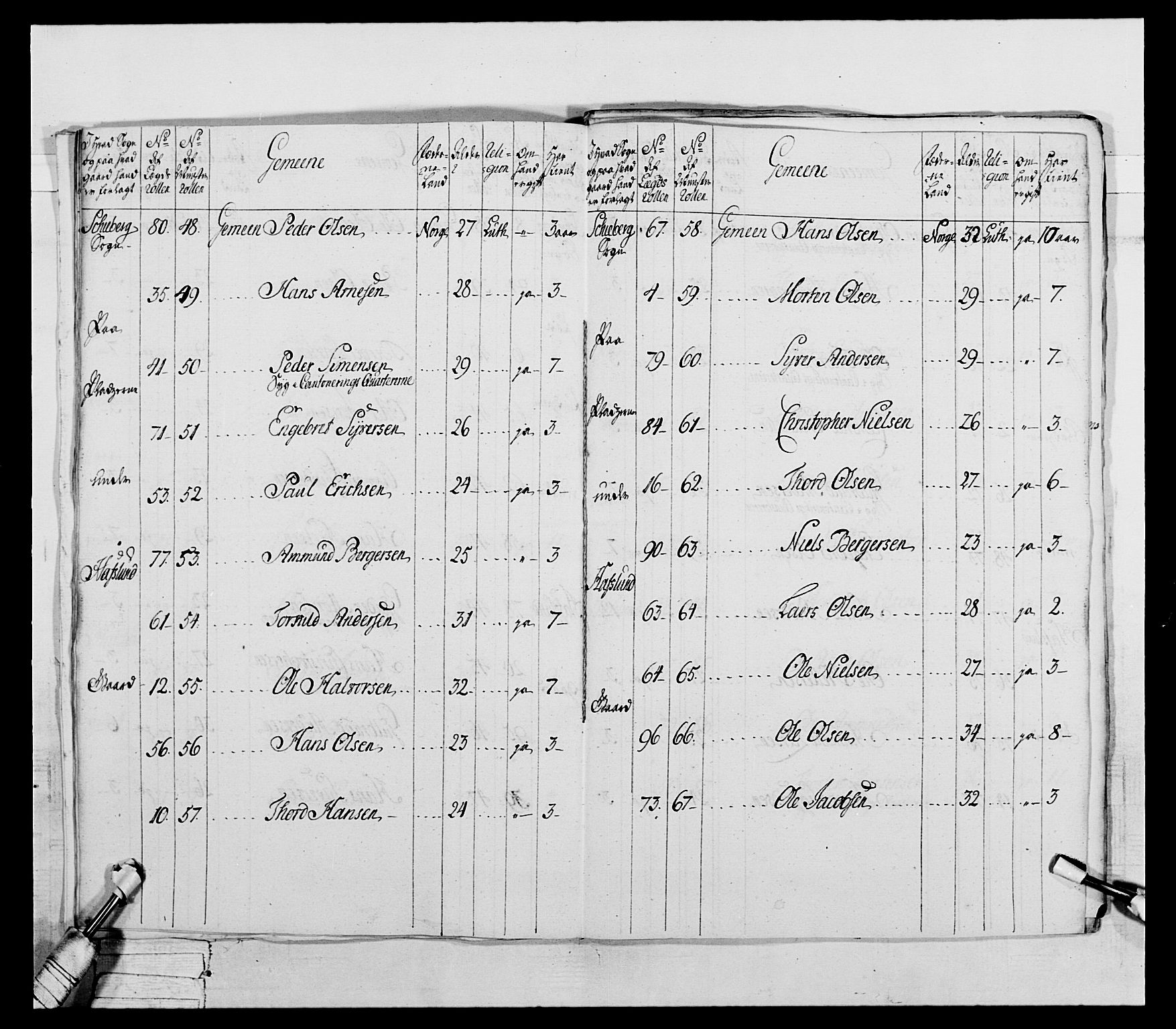 Generalitets- og kommissariatskollegiet, Det kongelige norske kommissariatskollegium, RA/EA-5420/E/Eh/L0043a: 2. Akershusiske nasjonale infanteriregiment, 1767-1778, p. 298