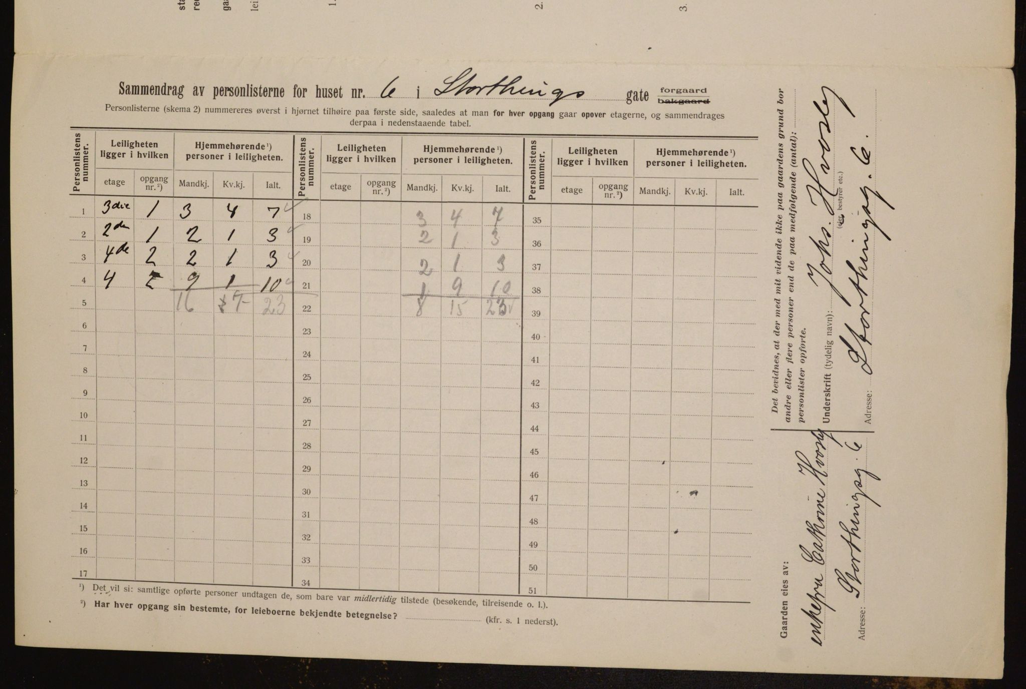 OBA, Municipal Census 1912 for Kristiania, 1912, p. 103584