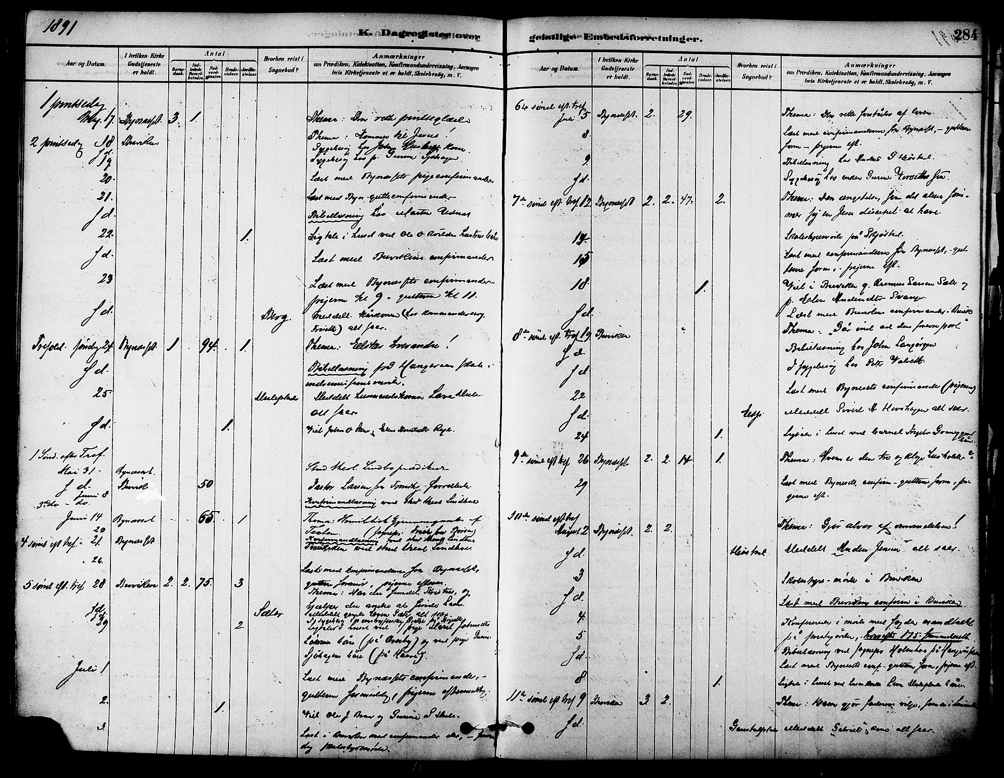 Ministerialprotokoller, klokkerbøker og fødselsregistre - Sør-Trøndelag, AV/SAT-A-1456/612/L0378: Parish register (official) no. 612A10, 1878-1897, p. 284