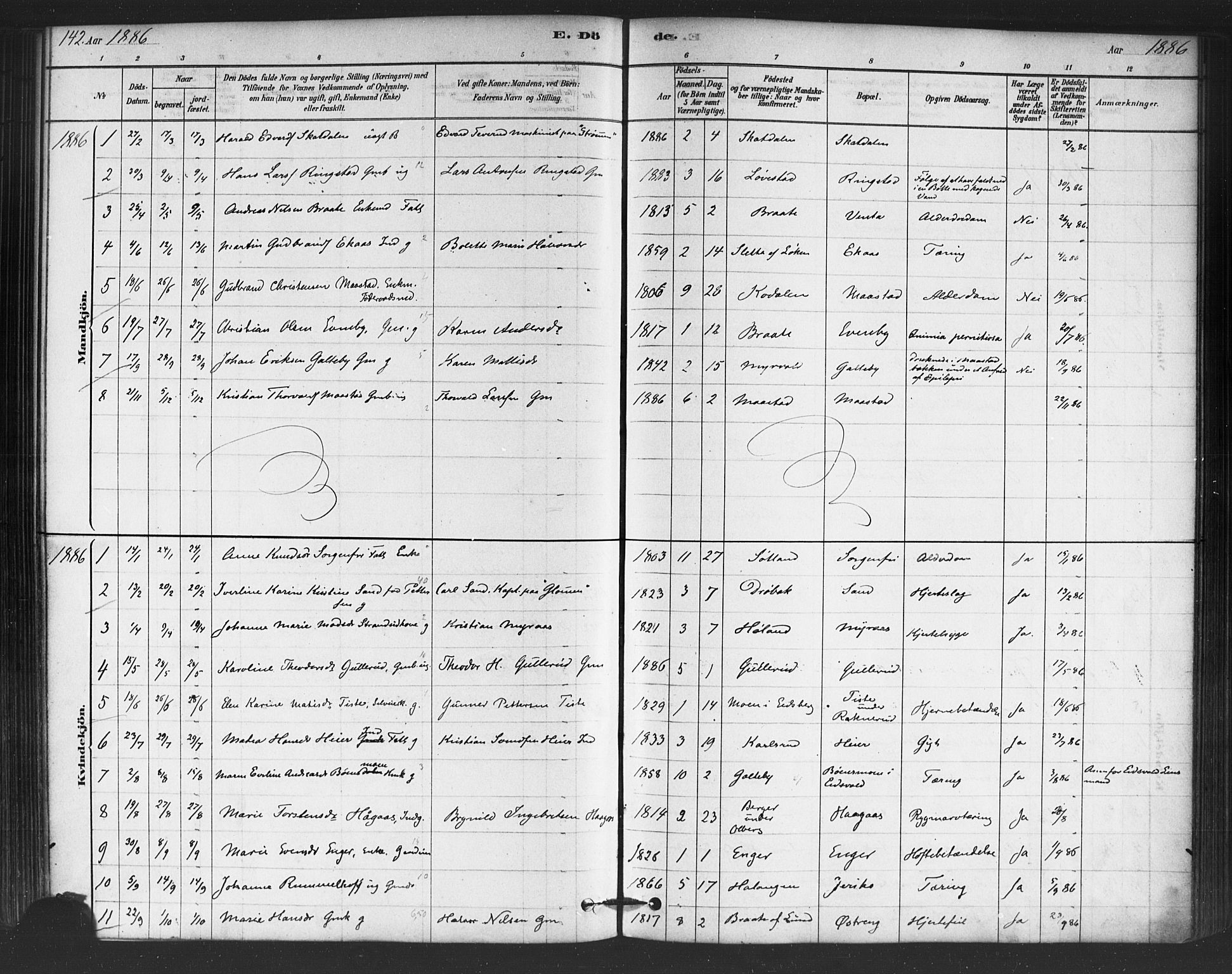 Trøgstad prestekontor Kirkebøker, SAO/A-10925/F/Fb/L0001: Parish register (official) no. II 1, 1878-1902, p. 142