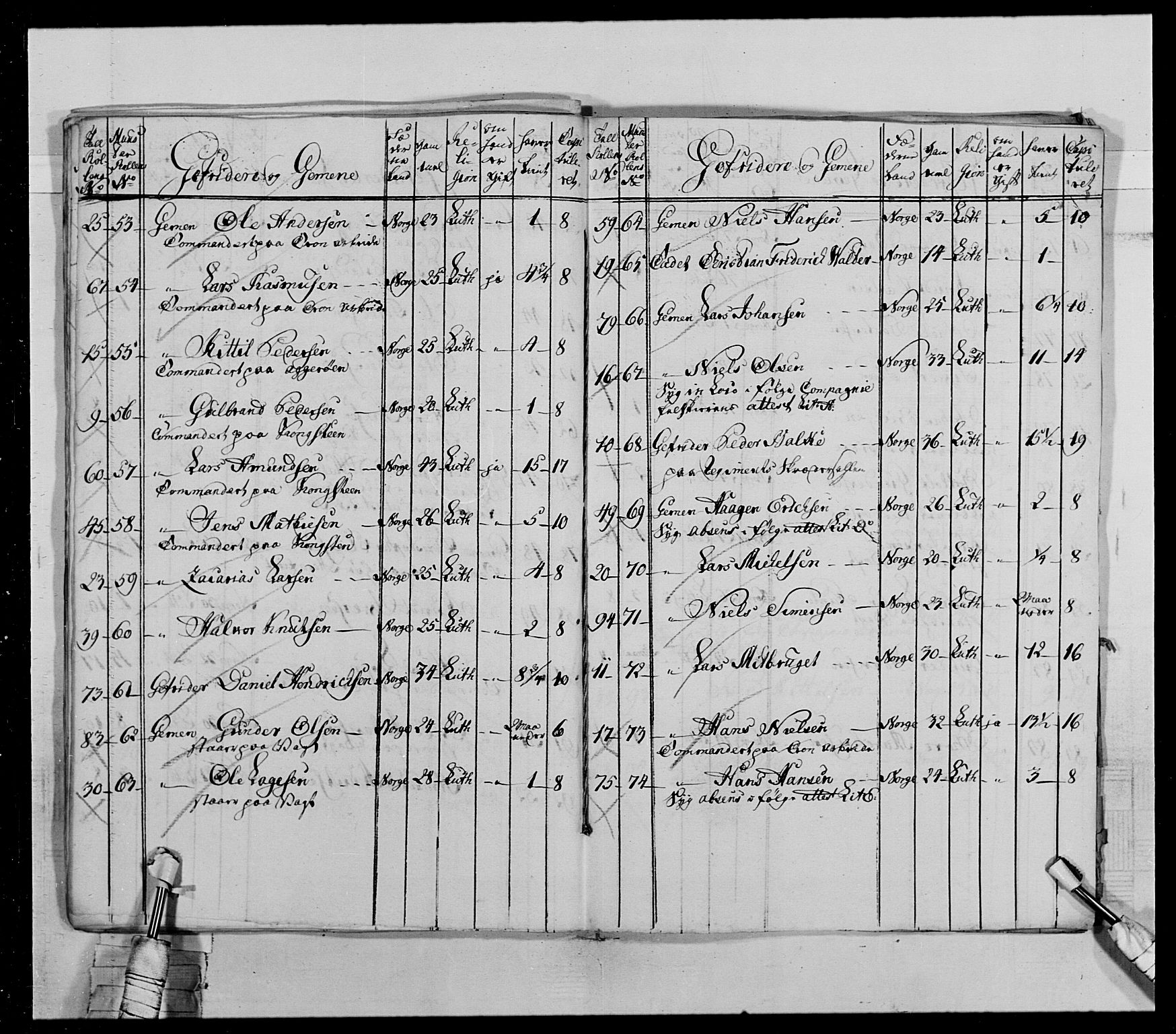 Generalitets- og kommissariatskollegiet, Det kongelige norske kommissariatskollegium, RA/EA-5420/E/Eh/L0028: Sønnafjelske gevorbne infanteriregiment, 1766-1795, p. 52