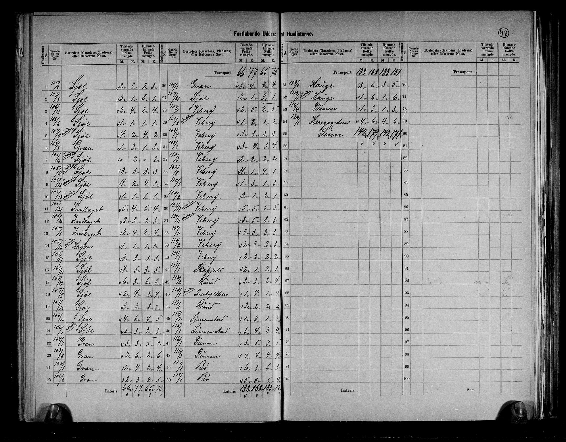 RA, 1891 census for 0713 Sande, 1891, p. 17