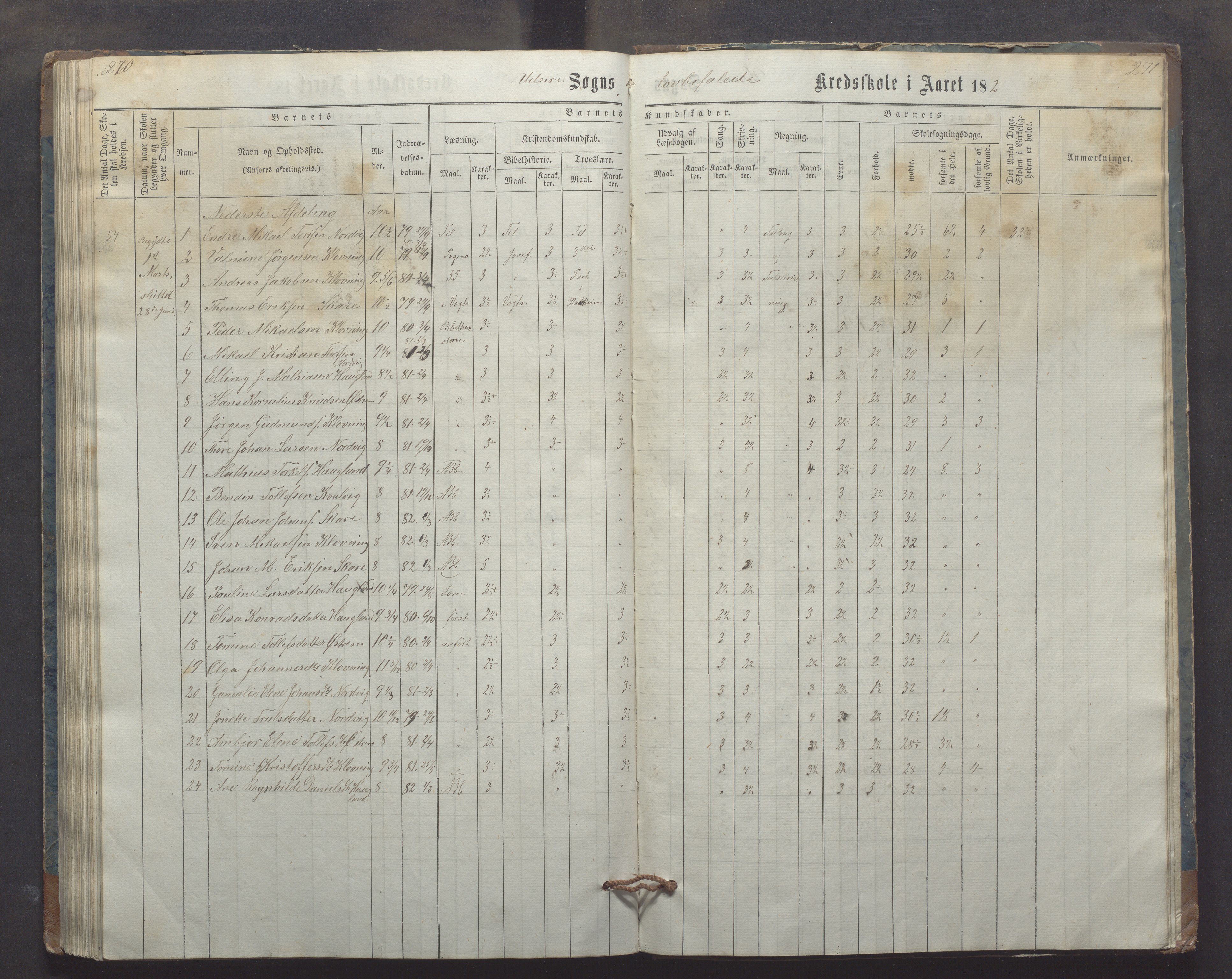 Utsira kommune - Utsira skole, IKAR/K-102080/H/L0003: Skoleprotokoll, 1863-1883, p. 270-271