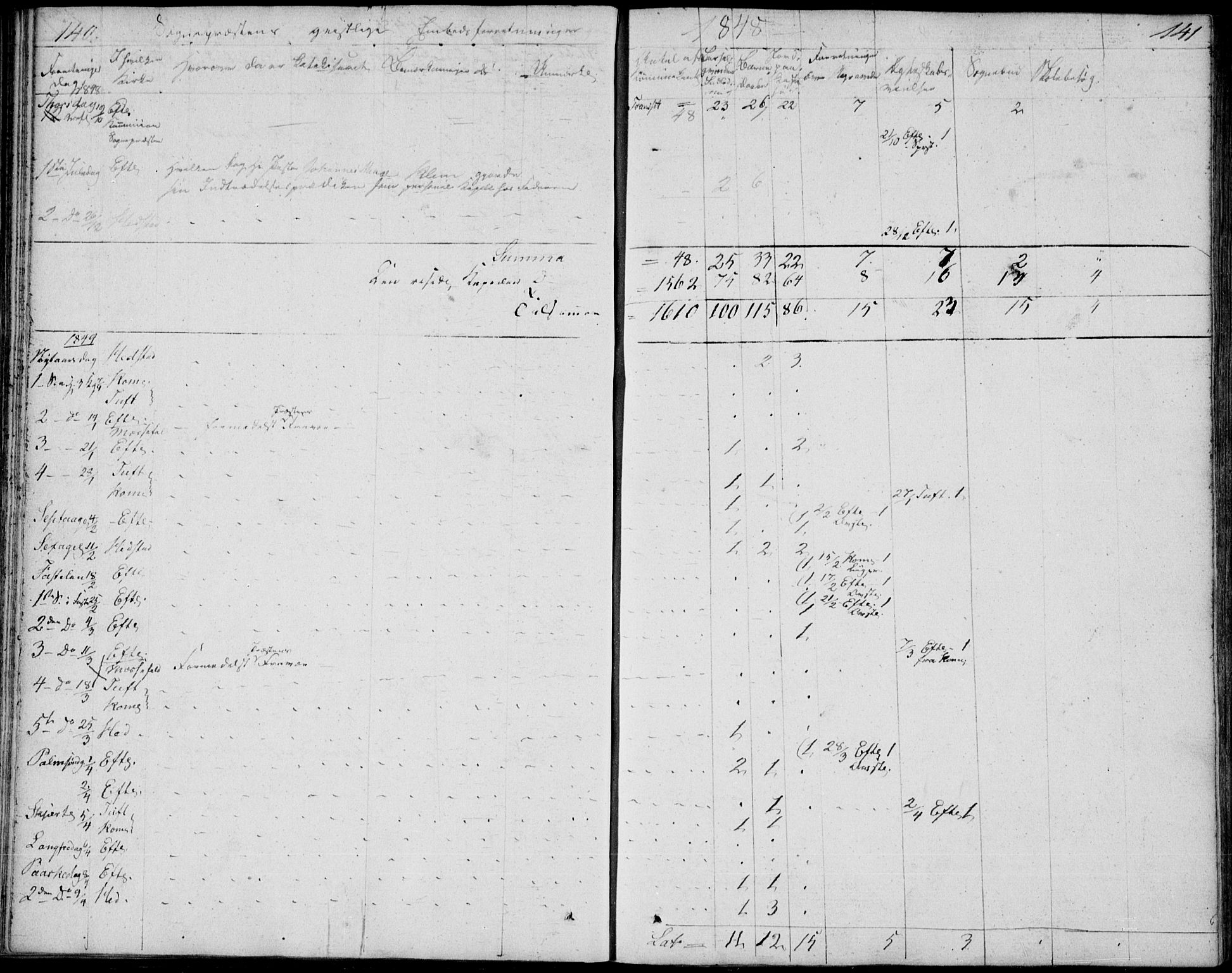 Sandsvær kirkebøker, SAKO/A-244/F/Fa/L0003: Parish register (official) no. I 3, 1809-1817, p. 140-141