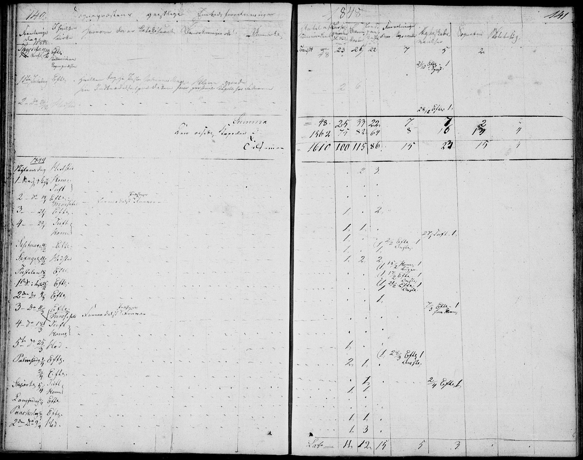 Sandsvær kirkebøker, AV/SAKO-A-244/F/Fa/L0003: Parish register (official) no. I 3, 1809-1817, p. 140-141