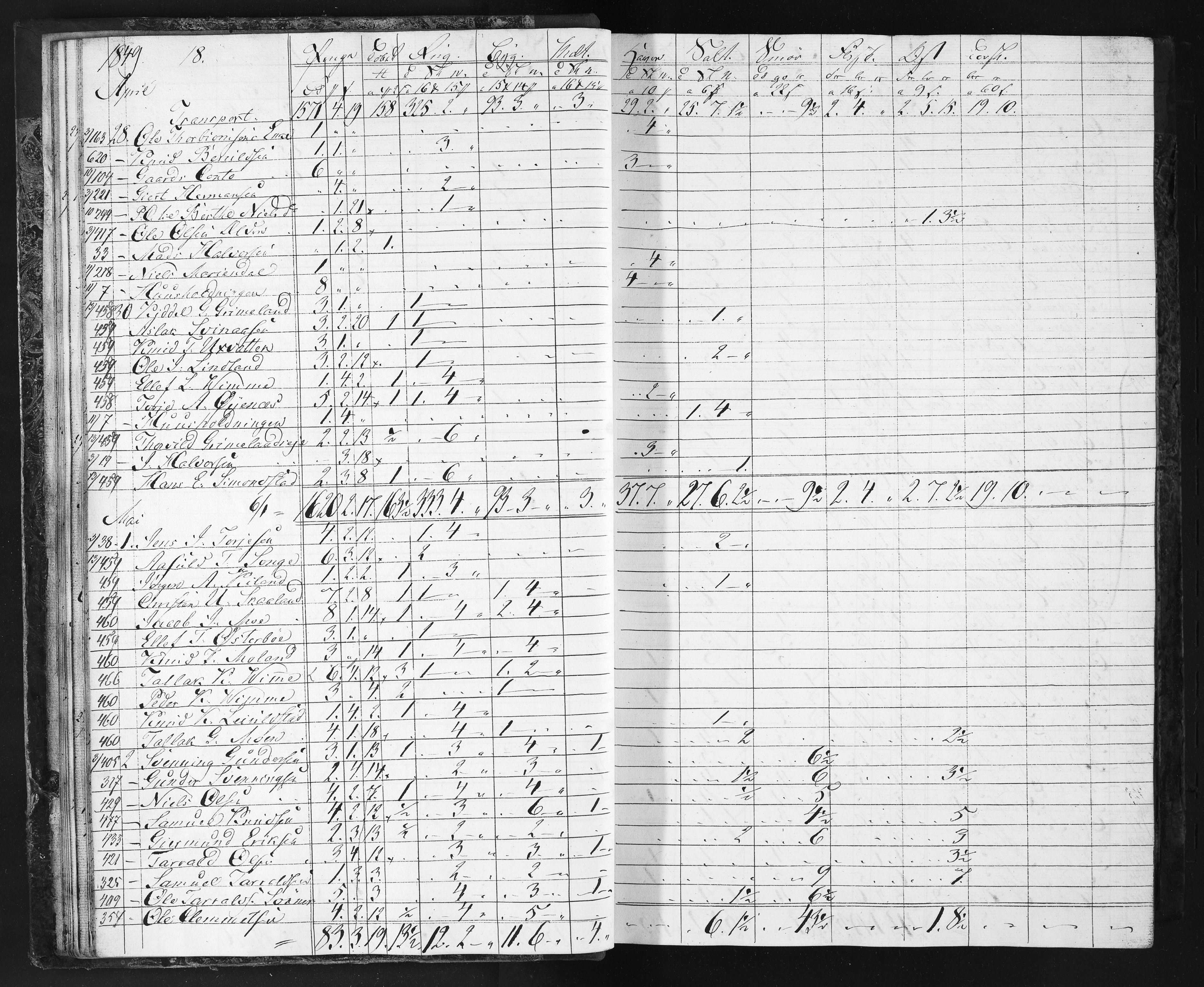 Næs Jernverk, NESJ/NJM-004/11/L0002: Proviant-bok, 1849-1852