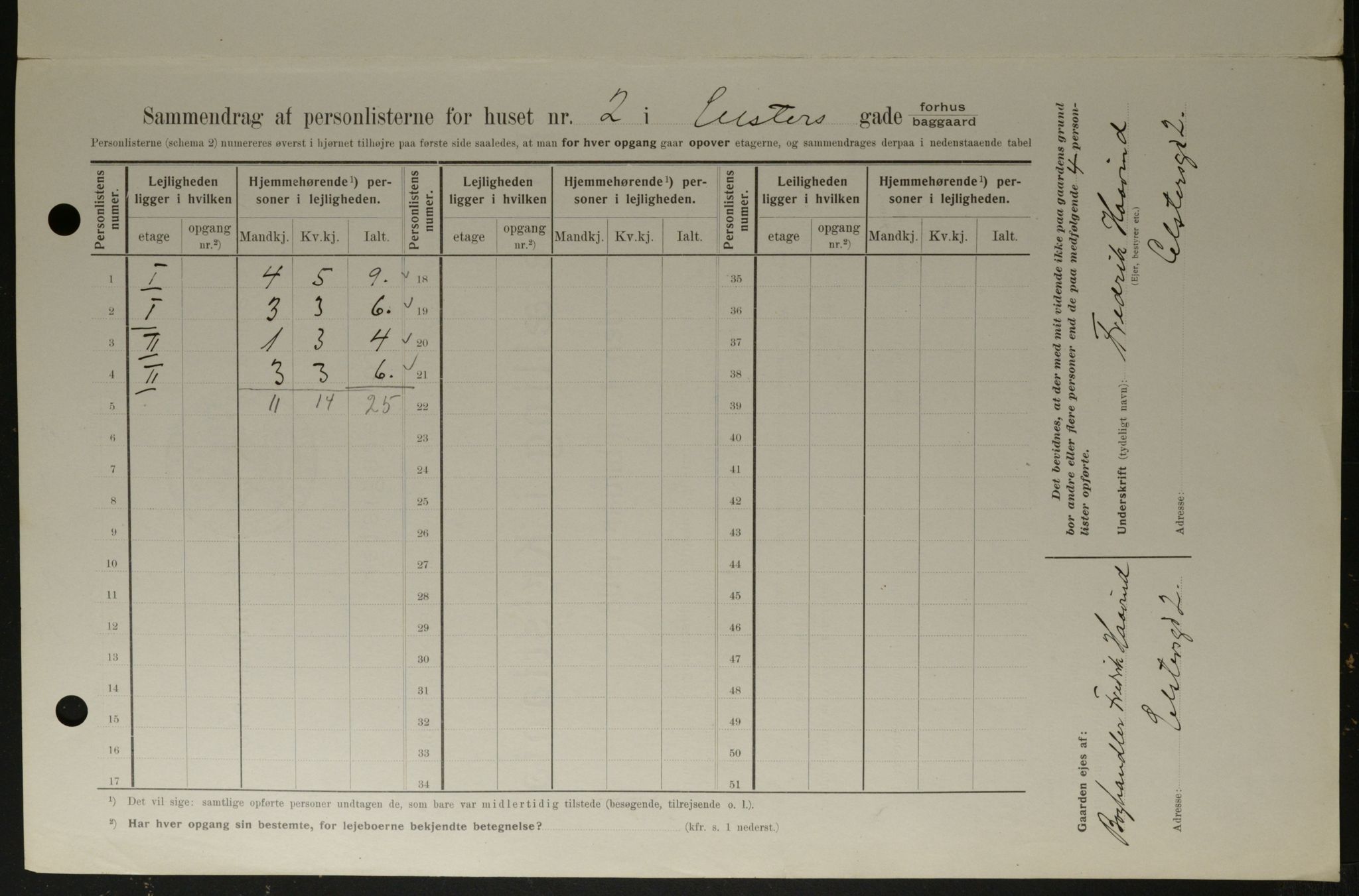 OBA, Municipal Census 1908 for Kristiania, 1908, p. 19012