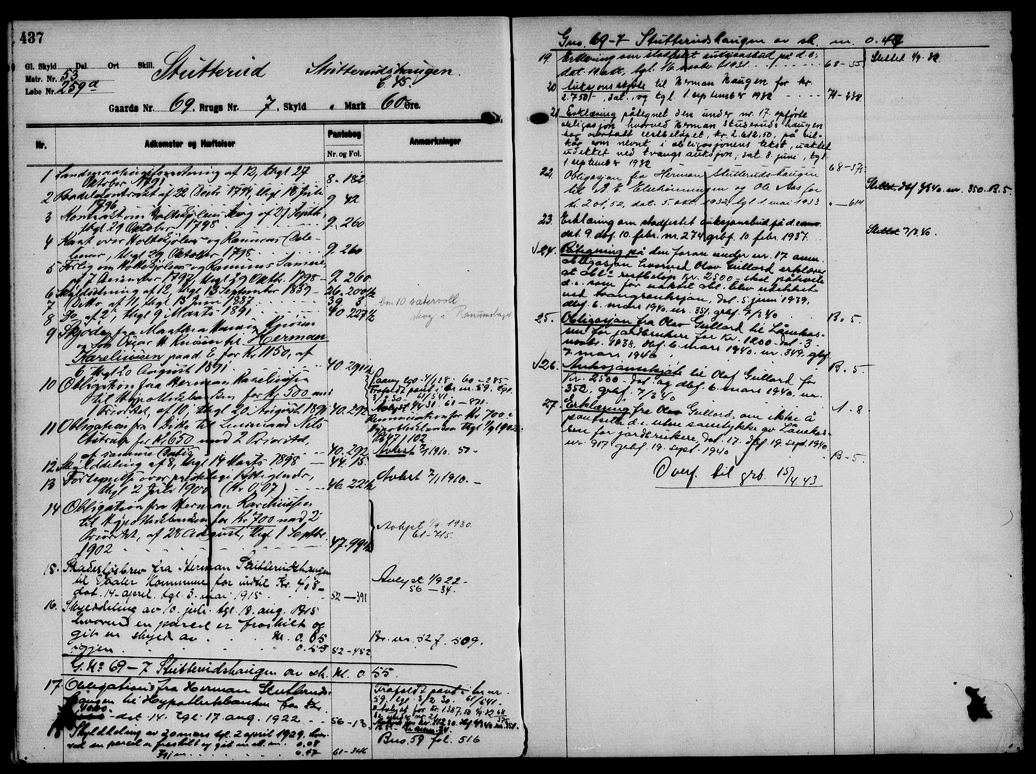 Solør tingrett, AV/SAH-TING-008/H/Ha/Hak/L0005: Mortgage register no. V, 1900-1935, p. 437