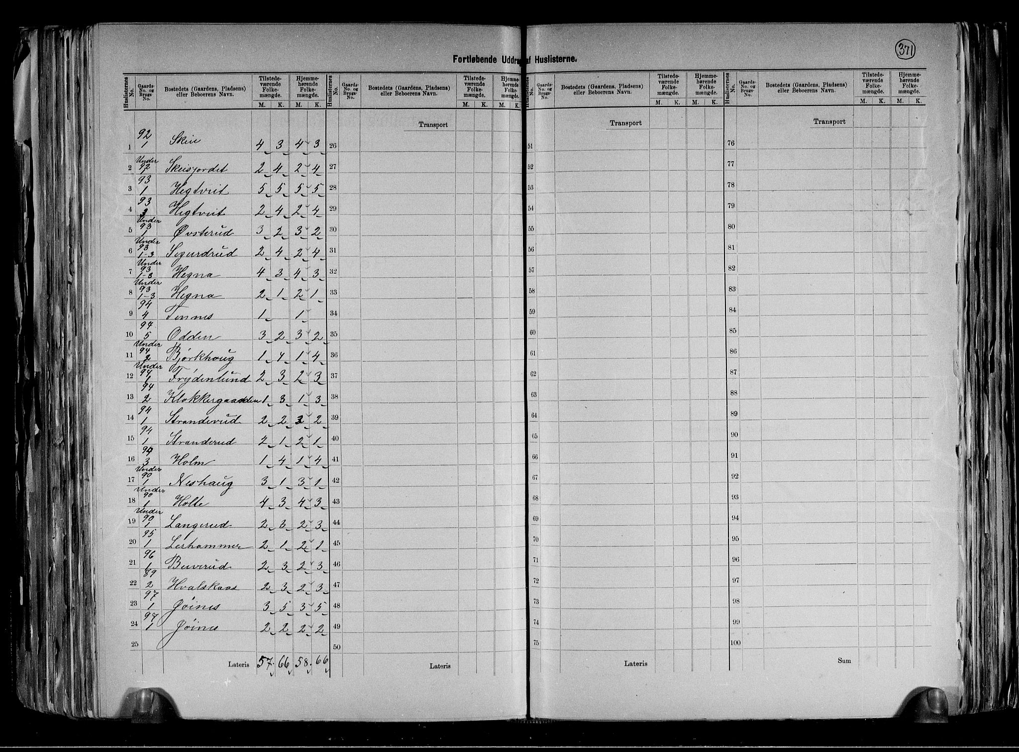 RA, 1891 census for 0826 Tinn, 1891, p. 25