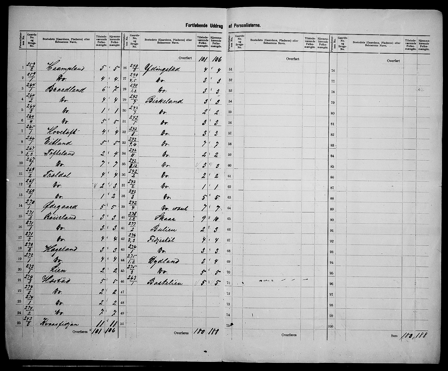 SAK, 1900 census for Lyngdal, 1900, p. 51