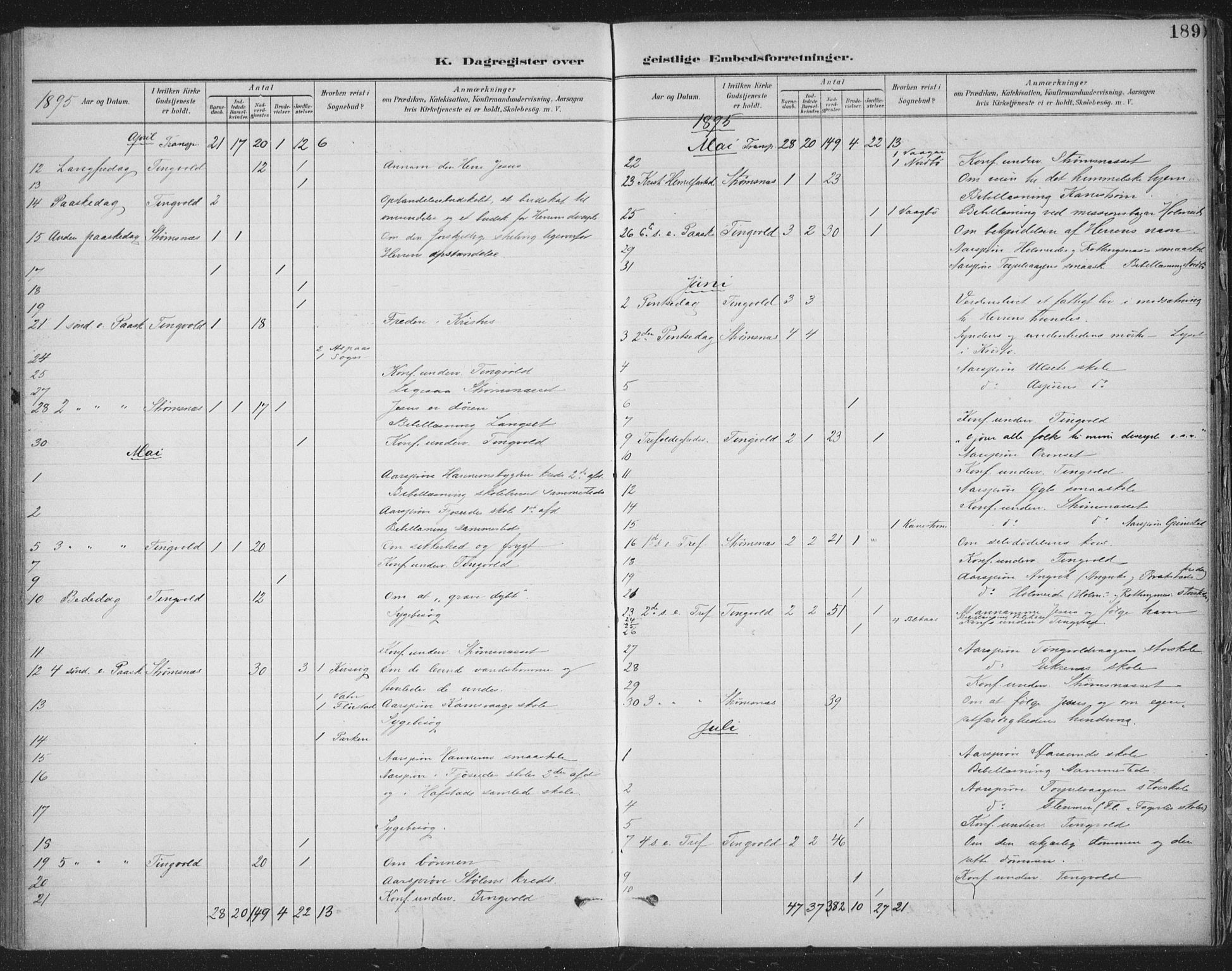 Ministerialprotokoller, klokkerbøker og fødselsregistre - Møre og Romsdal, AV/SAT-A-1454/586/L0988: Parish register (official) no. 586A14, 1893-1905, p. 189