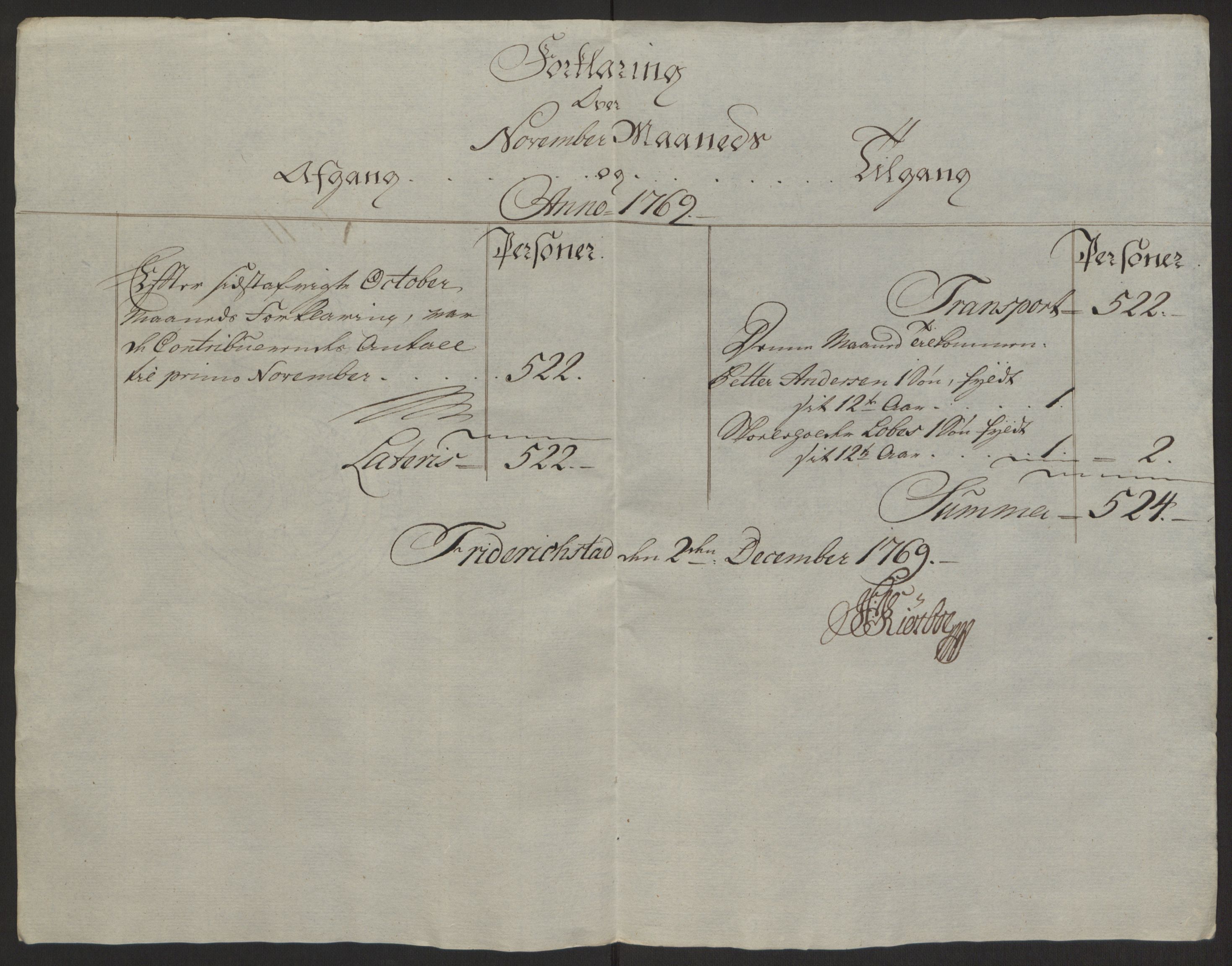 Rentekammeret inntil 1814, Reviderte regnskaper, Byregnskaper, AV/RA-EA-4066/R/Rb/L0029/0001: [B3] Kontribusjonsregnskap / Ekstraskatt, 1762-1772, p. 331